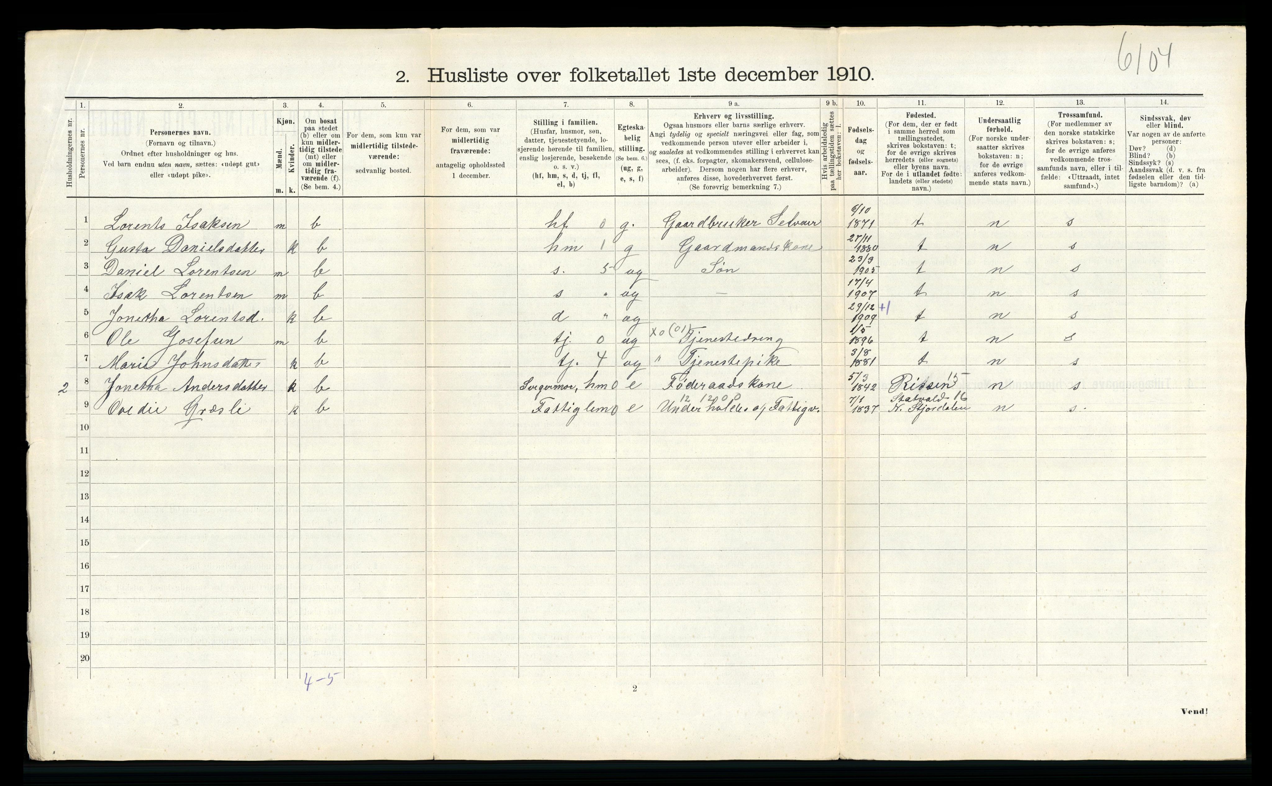 RA, 1910 census for Leksvik, 1910, p. 901