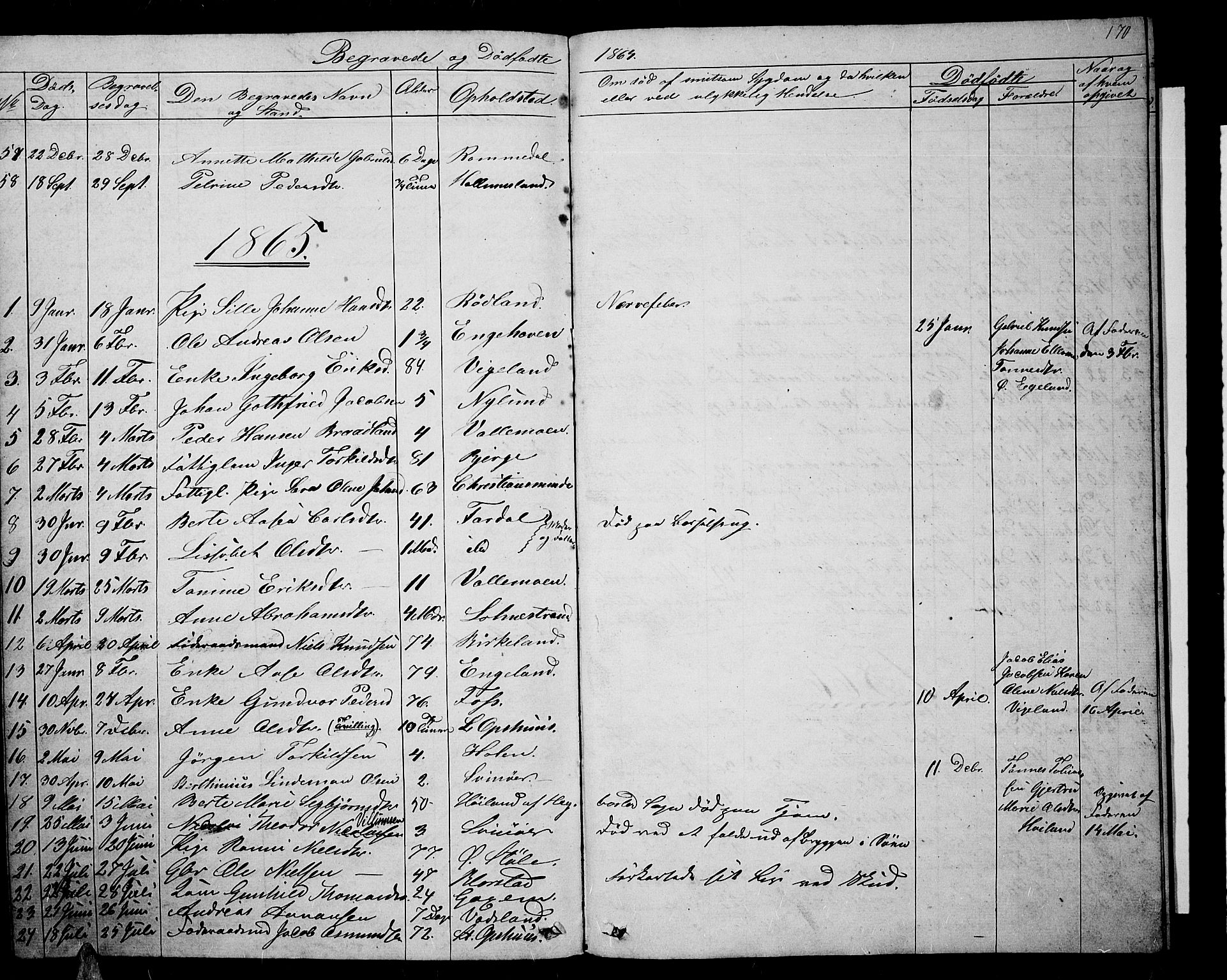 Sør-Audnedal sokneprestkontor, AV/SAK-1111-0039/F/Fb/Fbb/L0003: Parish register (copy) no. B 3, 1859-1868, p. 170