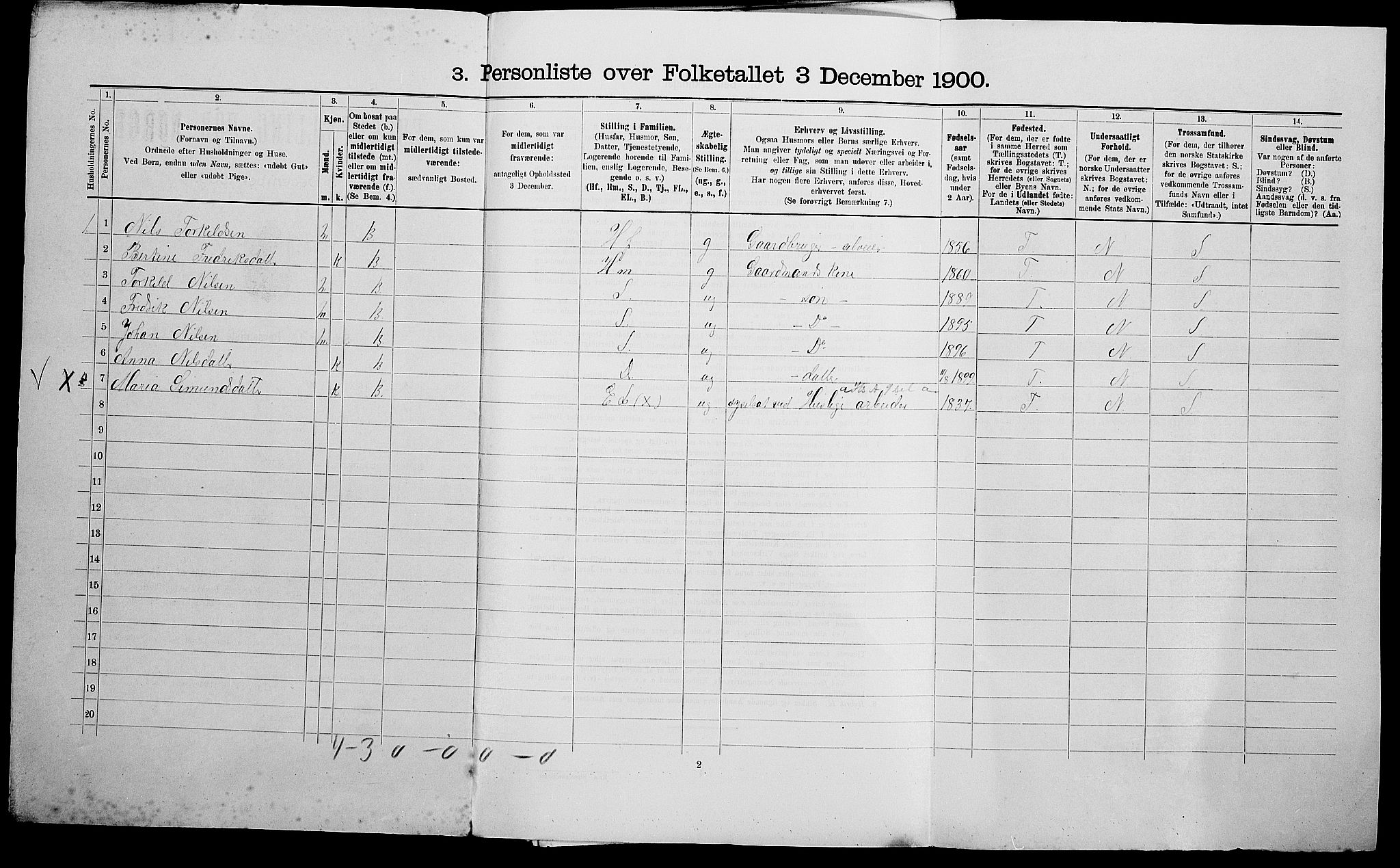 SAK, 1900 census for Bjelland og Grindheim, 1900, p. 61