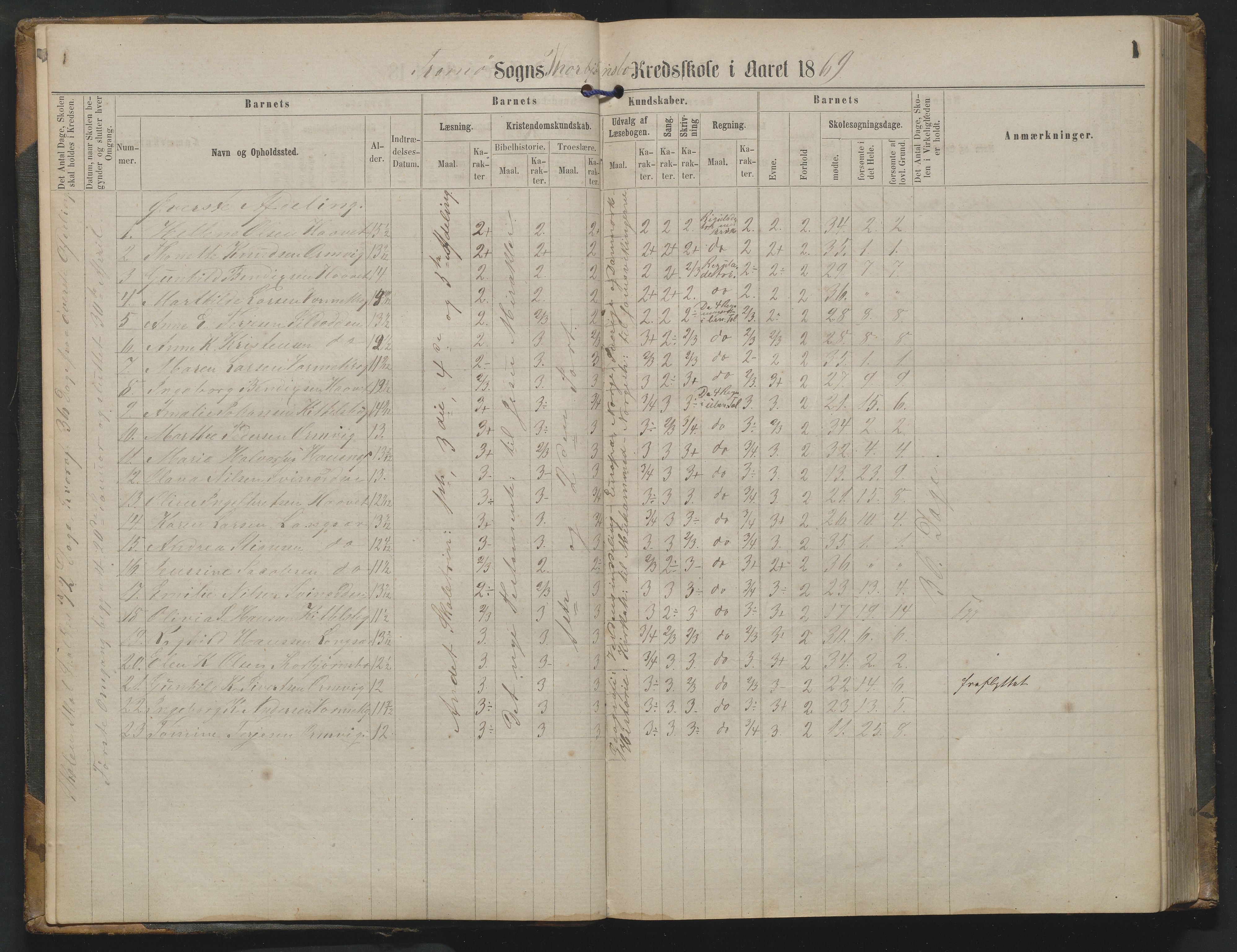 Arendal kommune, Katalog I, AAKS/KA0906-PK-I/07/L0342: Protokoll Torbjørnsbu skole, 1869-1890, p. 1