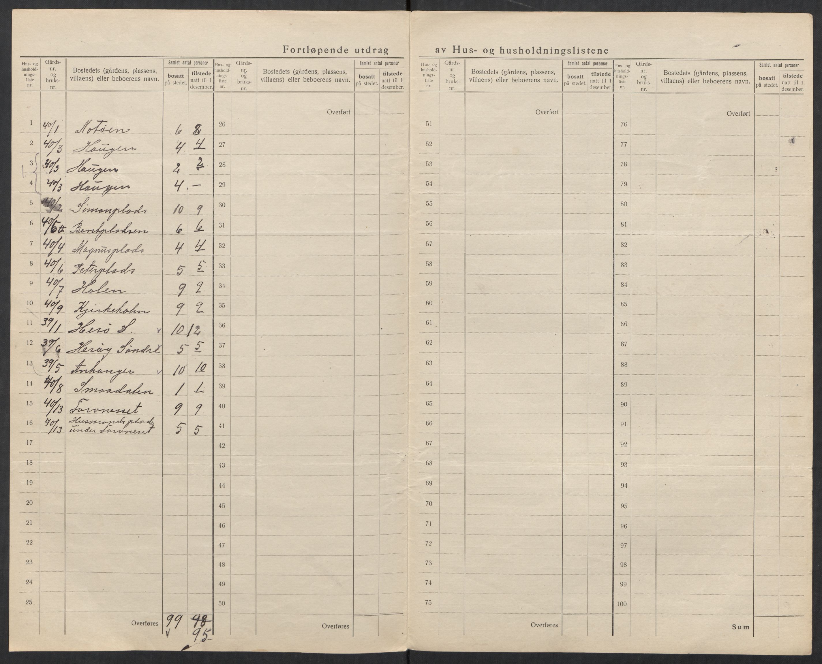 SAT, 1920 census for Herøy (MR), 1920, p. 37