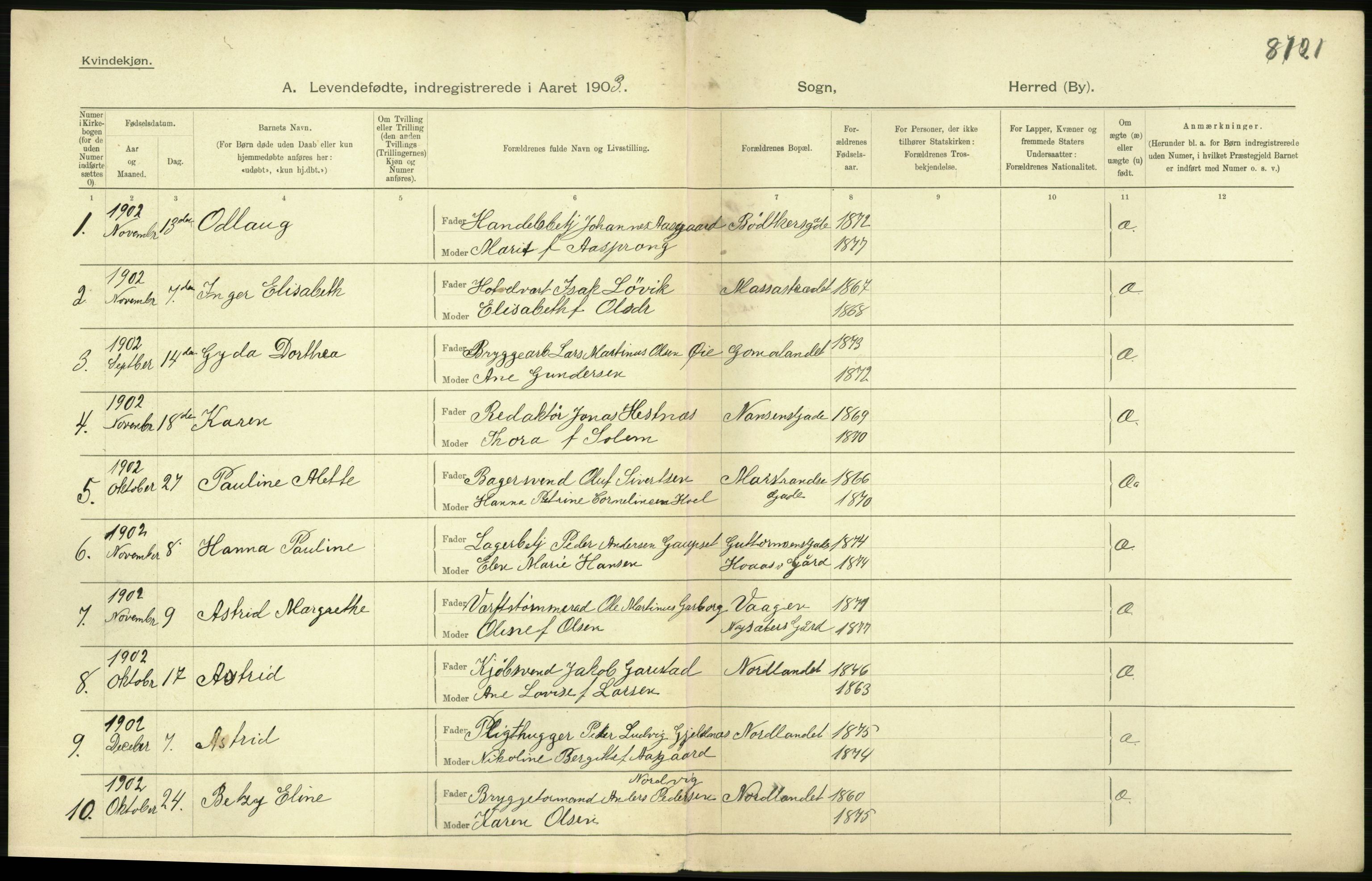 Statistisk sentralbyrå, Sosiodemografiske emner, Befolkning, RA/S-2228/D/Df/Dfa/Dfaa/L0016: Romsdal amt: Fødte, gifte, døde., 1903, p. 422