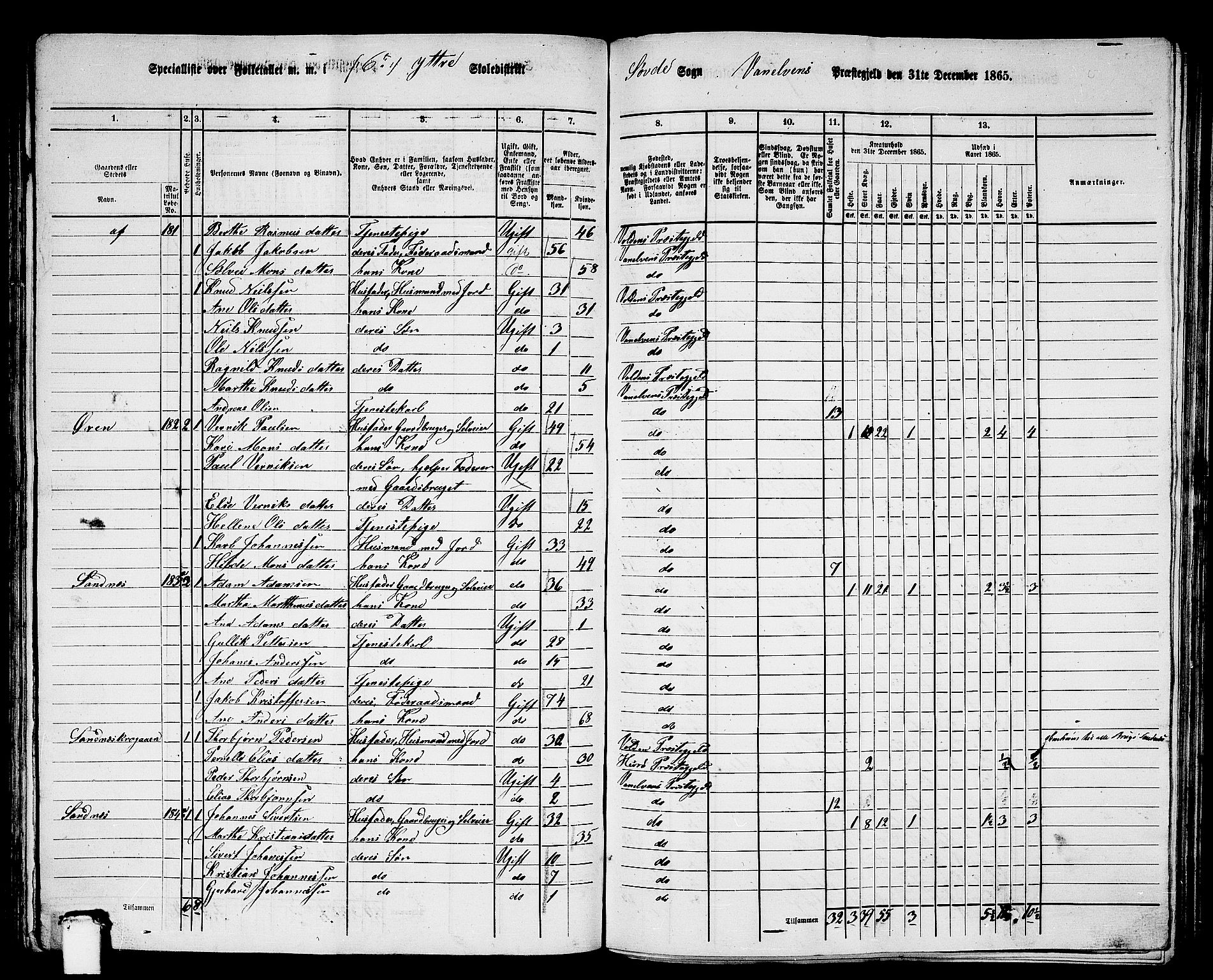 RA, 1865 census for Vanylven, 1865, p. 108