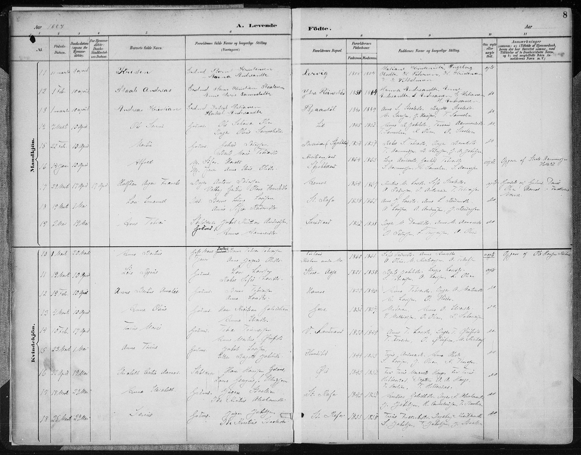 Kvinesdal sokneprestkontor, AV/SAK-1111-0026/F/Fa/Fab/L0008: Parish register (official) no. A 8, 1886-1897, p. 8