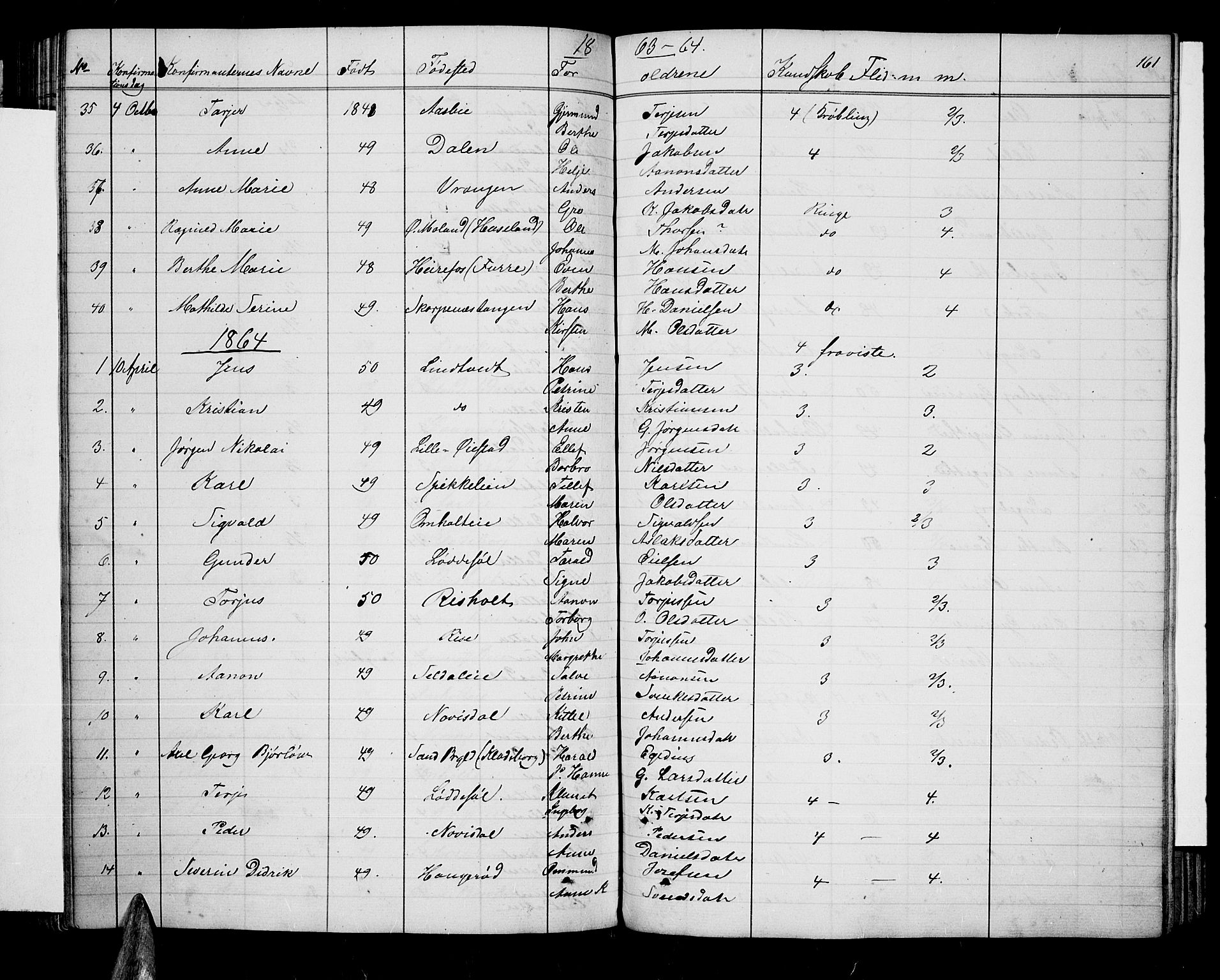 Øyestad sokneprestkontor, SAK/1111-0049/F/Fb/L0007: Parish register (copy) no. B 7, 1854-1872, p. 161