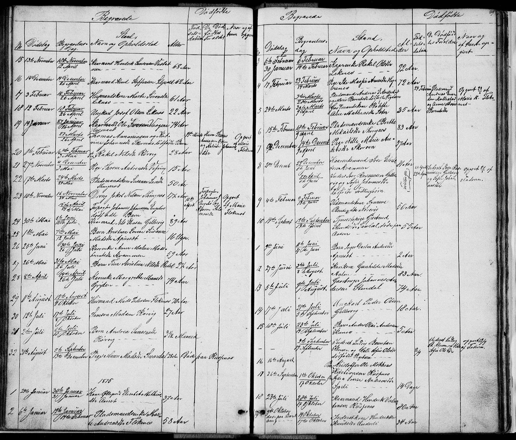 Førde sokneprestembete, SAB/A-79901/H/Hab: Parish register (copy) no. E 0, 1853-1880, p. 69