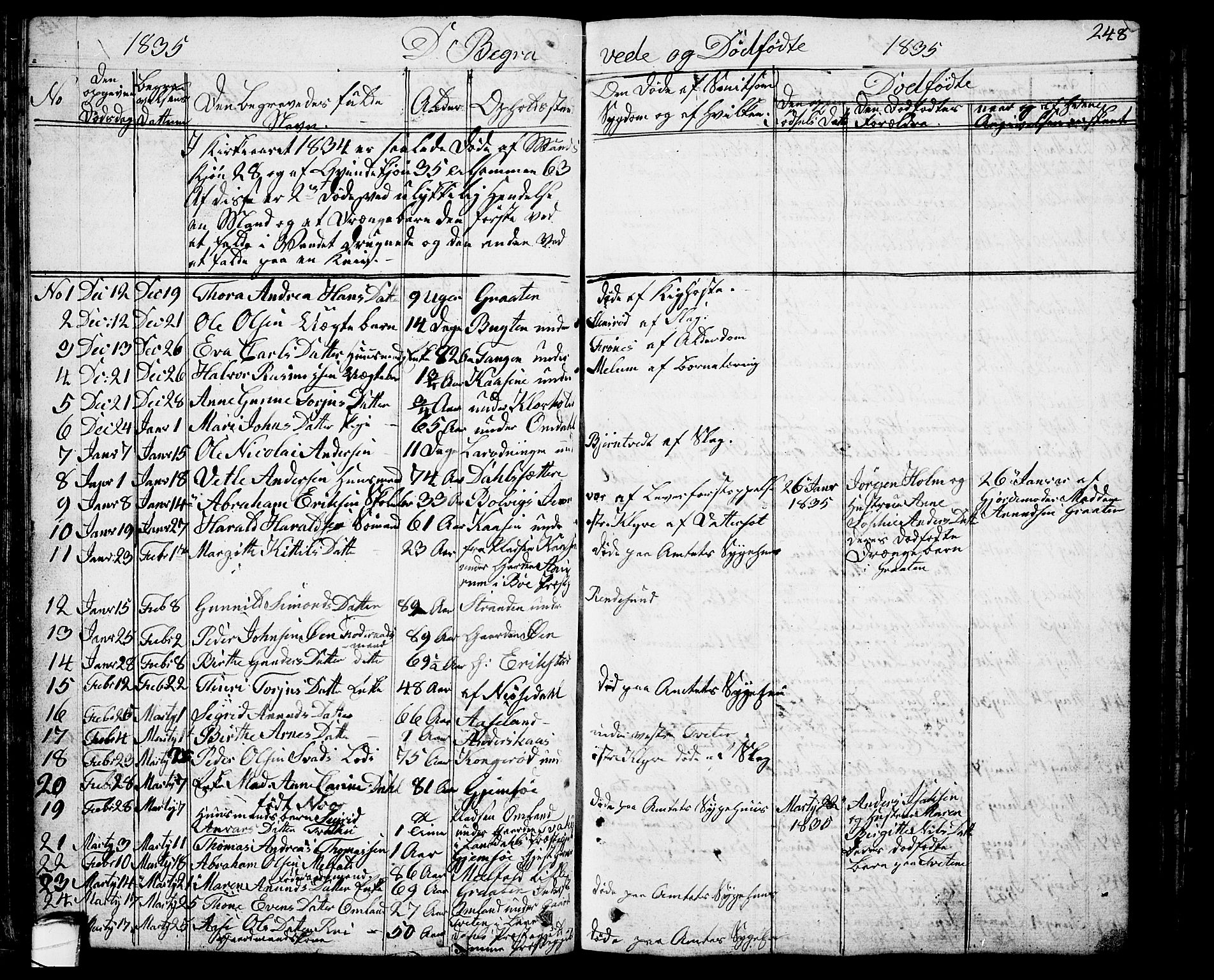 Solum kirkebøker, AV/SAKO-A-306/G/Ga/L0002: Parish register (copy) no. I 2, 1834-1848, p. 248