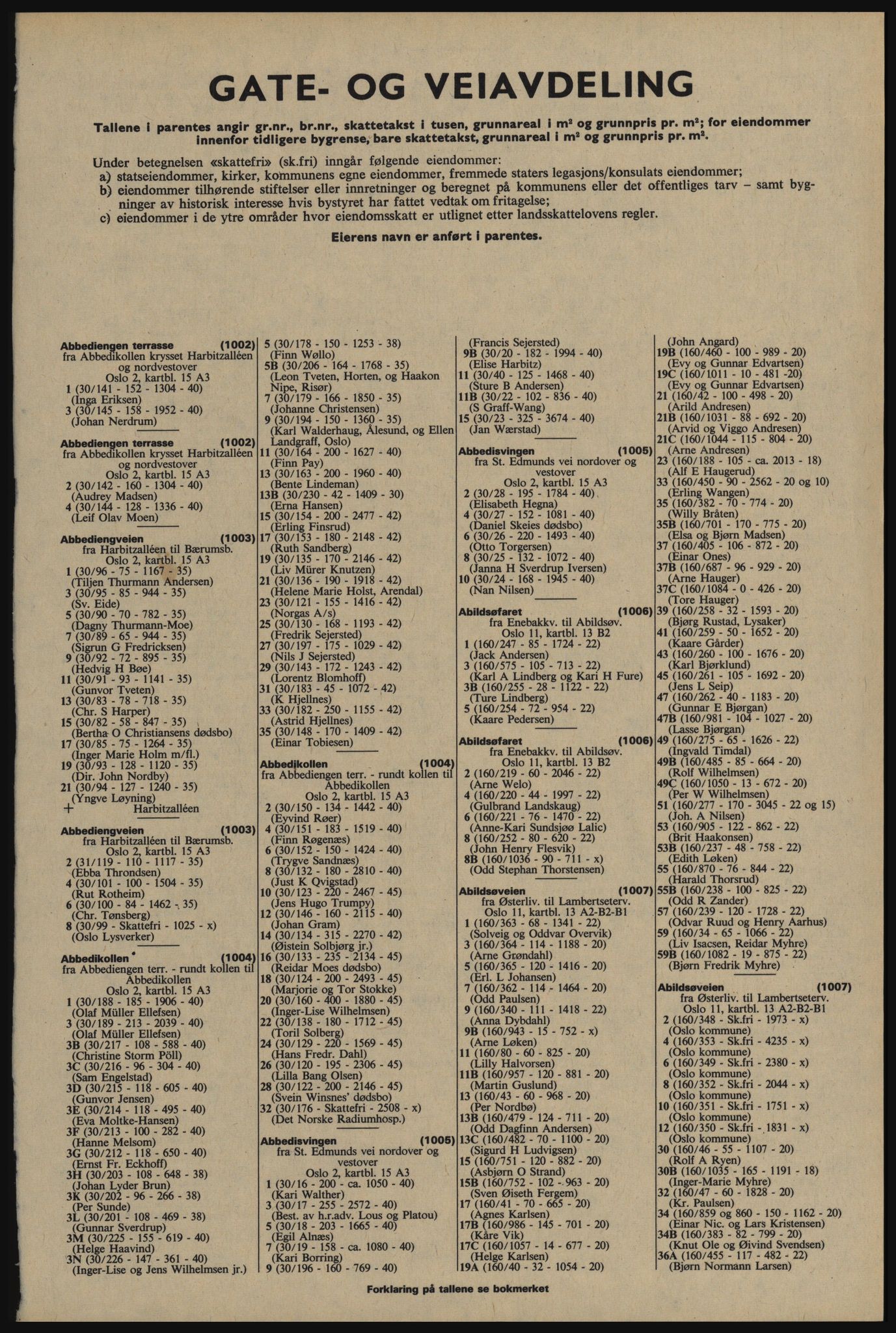 Kristiania/Oslo adressebok, PUBL/-, 1977-1978, p. 1