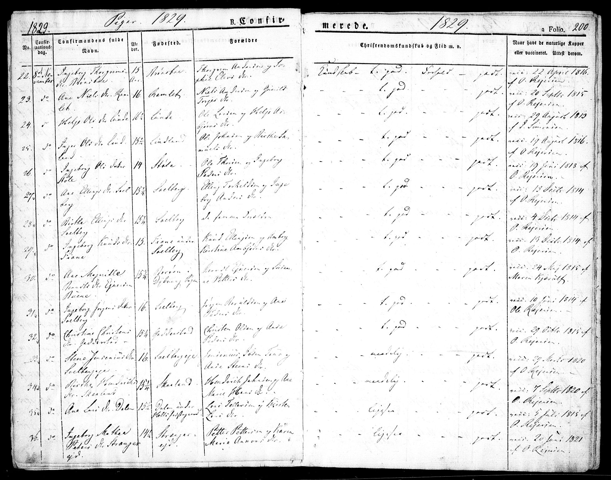 Holt sokneprestkontor, AV/SAK-1111-0021/F/Fa/L0006: Parish register (official) no. A 6, 1820-1835, p. 200