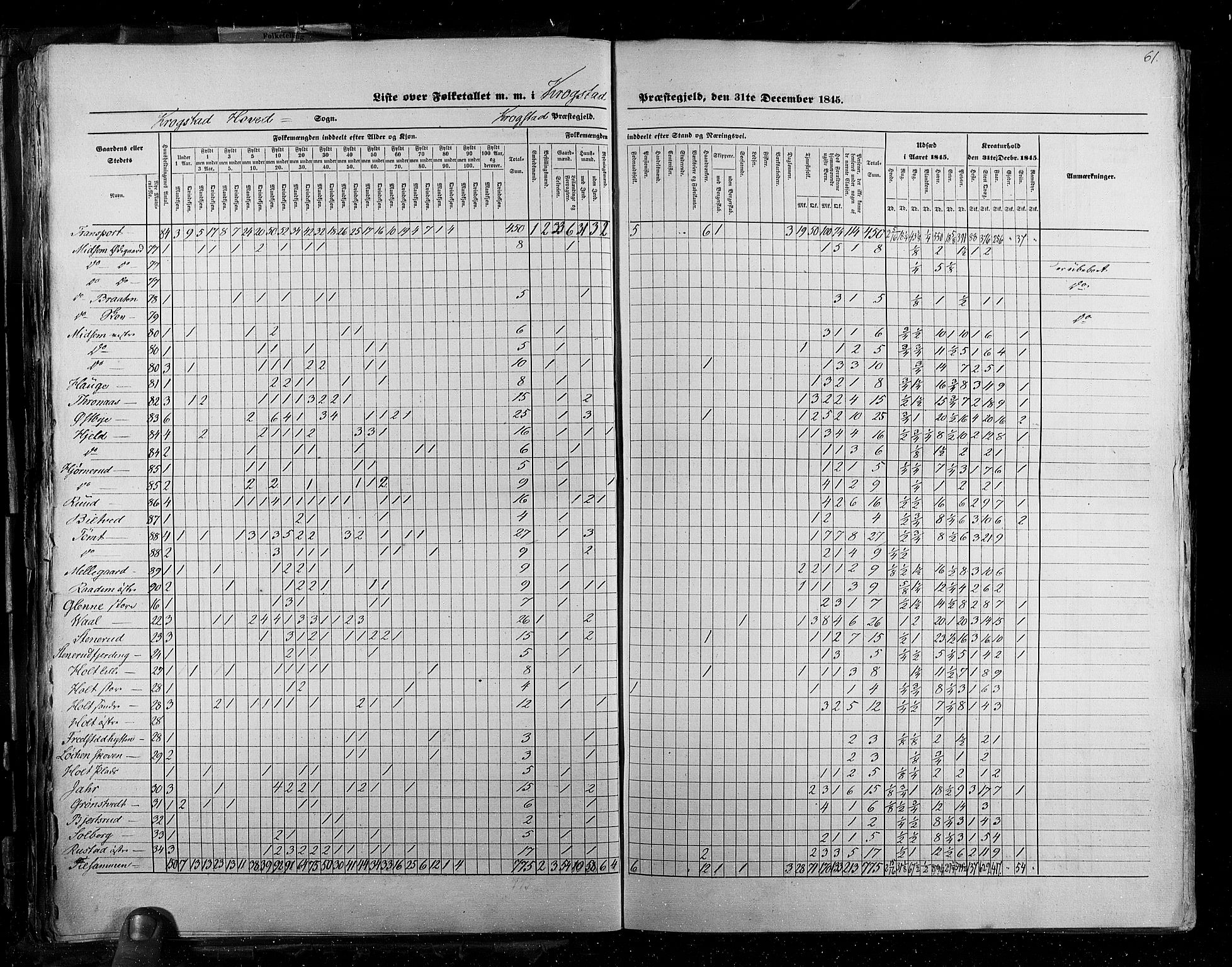 RA, Census 1845, vol. 2: Smålenenes amt og Akershus amt, 1845, p. 61