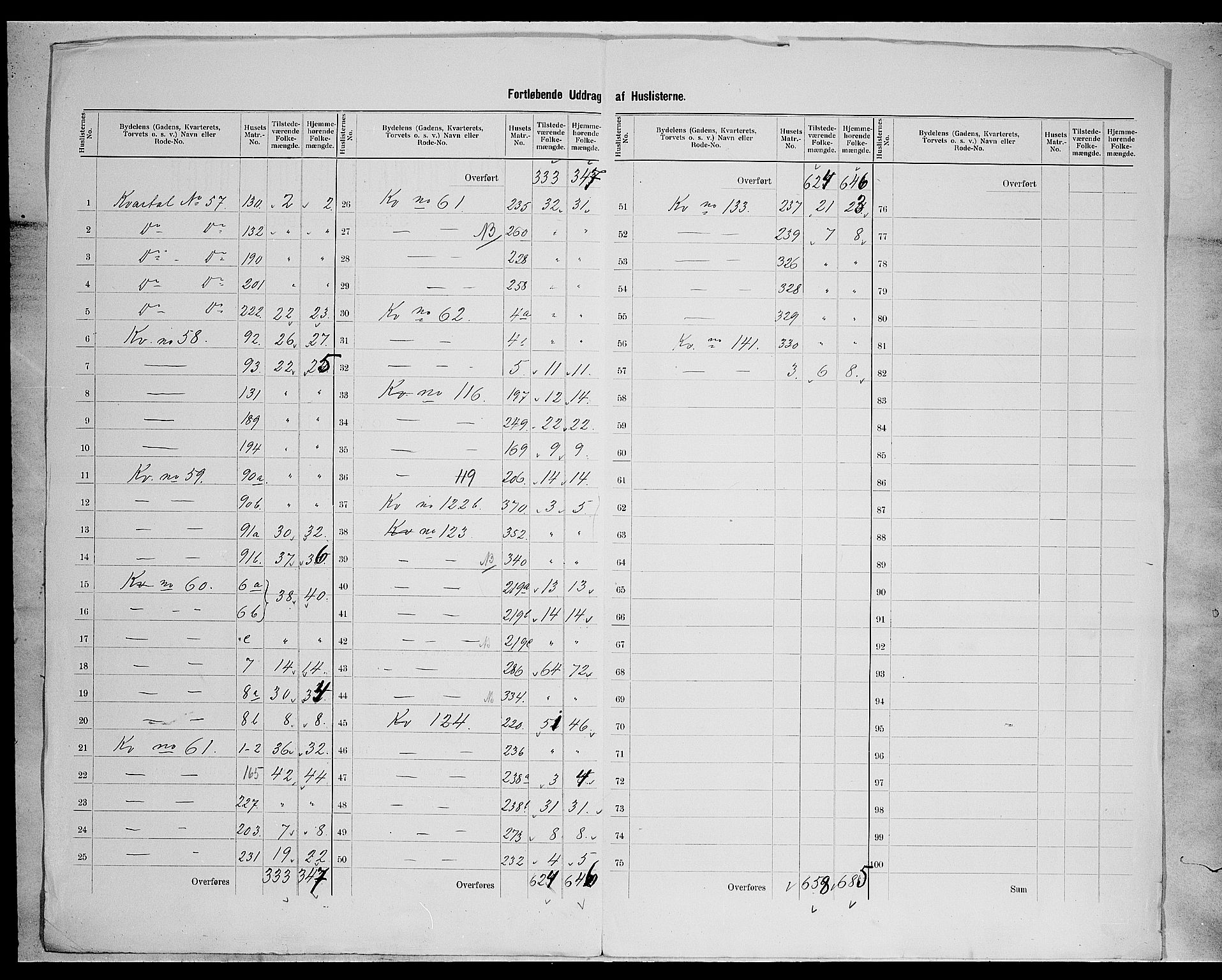 SAH, 1900 census for Hamar, 1900, p. 26