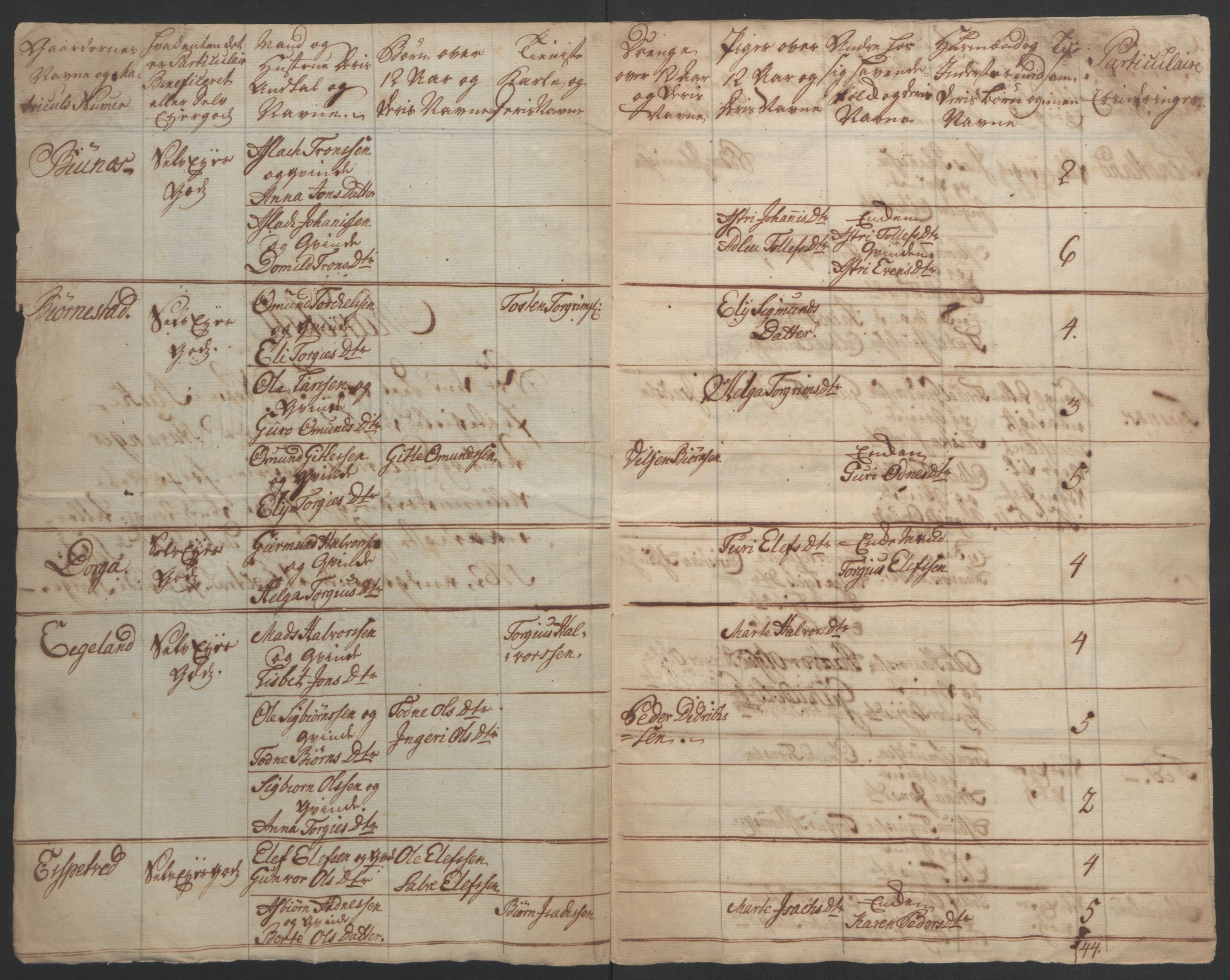 Rentekammeret inntil 1814, Realistisk ordnet avdeling, RA/EA-4070/Ol/L0015/0002: [Gg 10]: Ekstraskatten, 23.09.1762. Stavanger by, Jæren og Dalane, Bergen / Jæren og Dalane, 1762-1764, p. 194