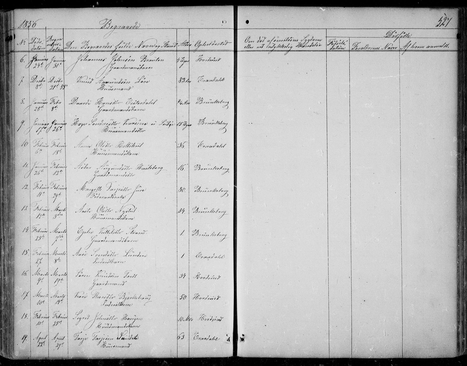 Kviteseid kirkebøker, SAKO/A-276/F/Fa/L0006: Parish register (official) no. I 6, 1836-1858, p. 527