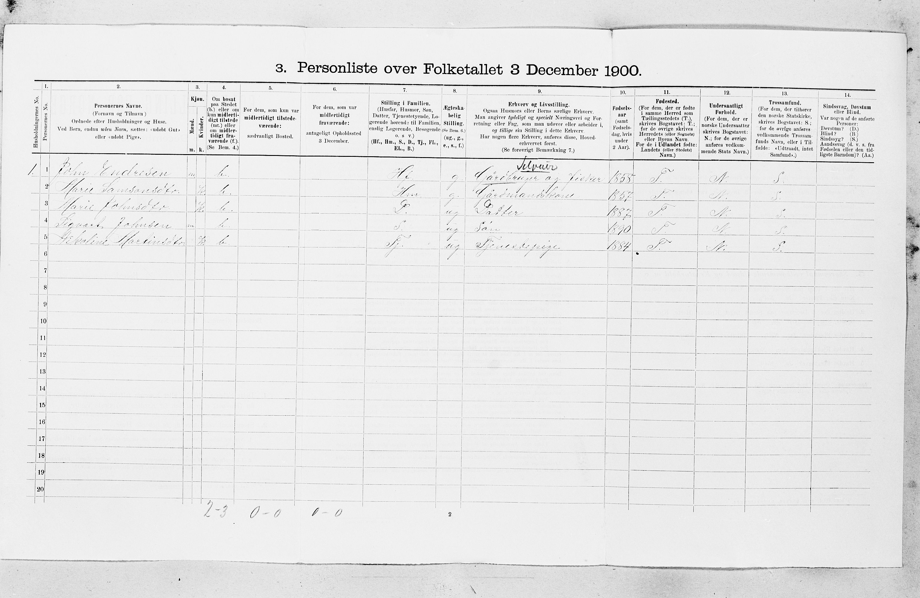 SAT, 1900 census for Stoksund, 1900, p. 15