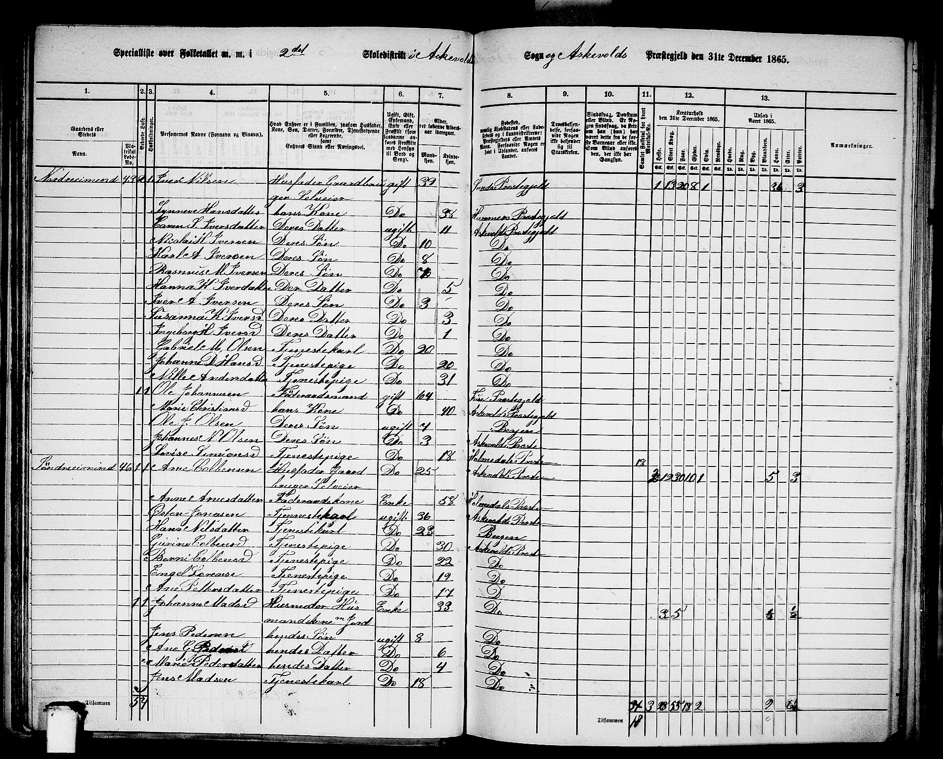 RA, 1865 census for Askvoll, 1865, p. 43