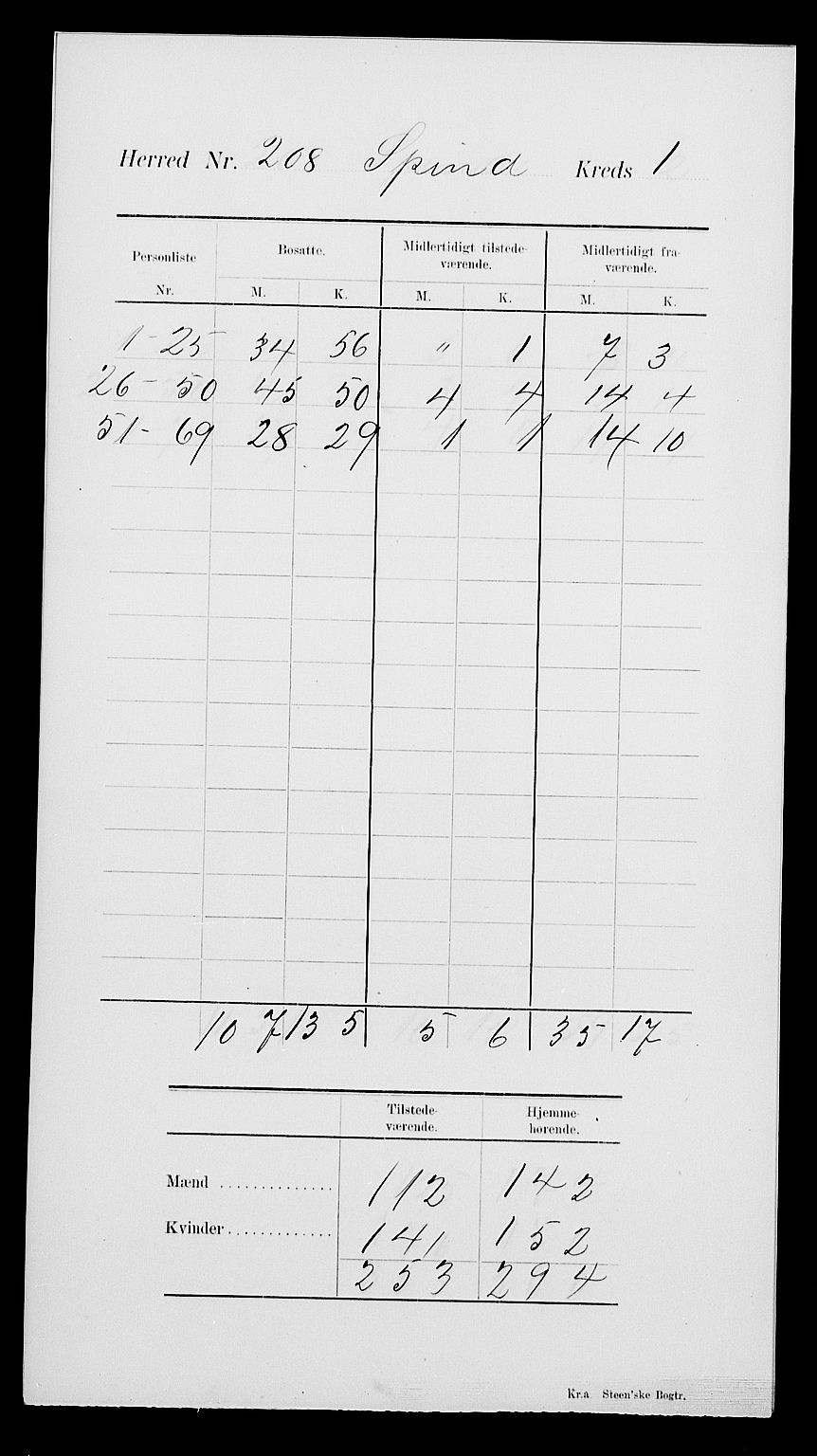 SAK, 1900 census for Spind, 1900, p. 5