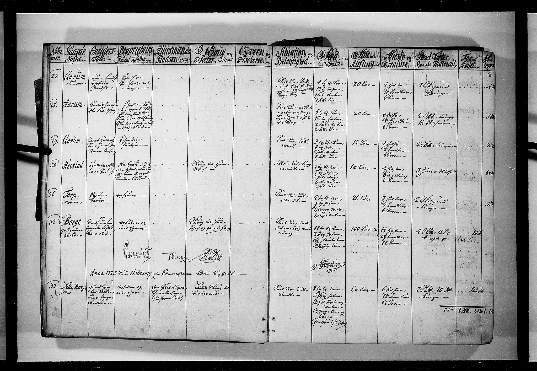 Rentekammeret inntil 1814, Realistisk ordnet avdeling, AV/RA-EA-4070/N/Nb/Nbf/L0095: Moss, Onsøy, Tune og Veme eksaminasjonsprotokoll, 1723, p. 5b-6a