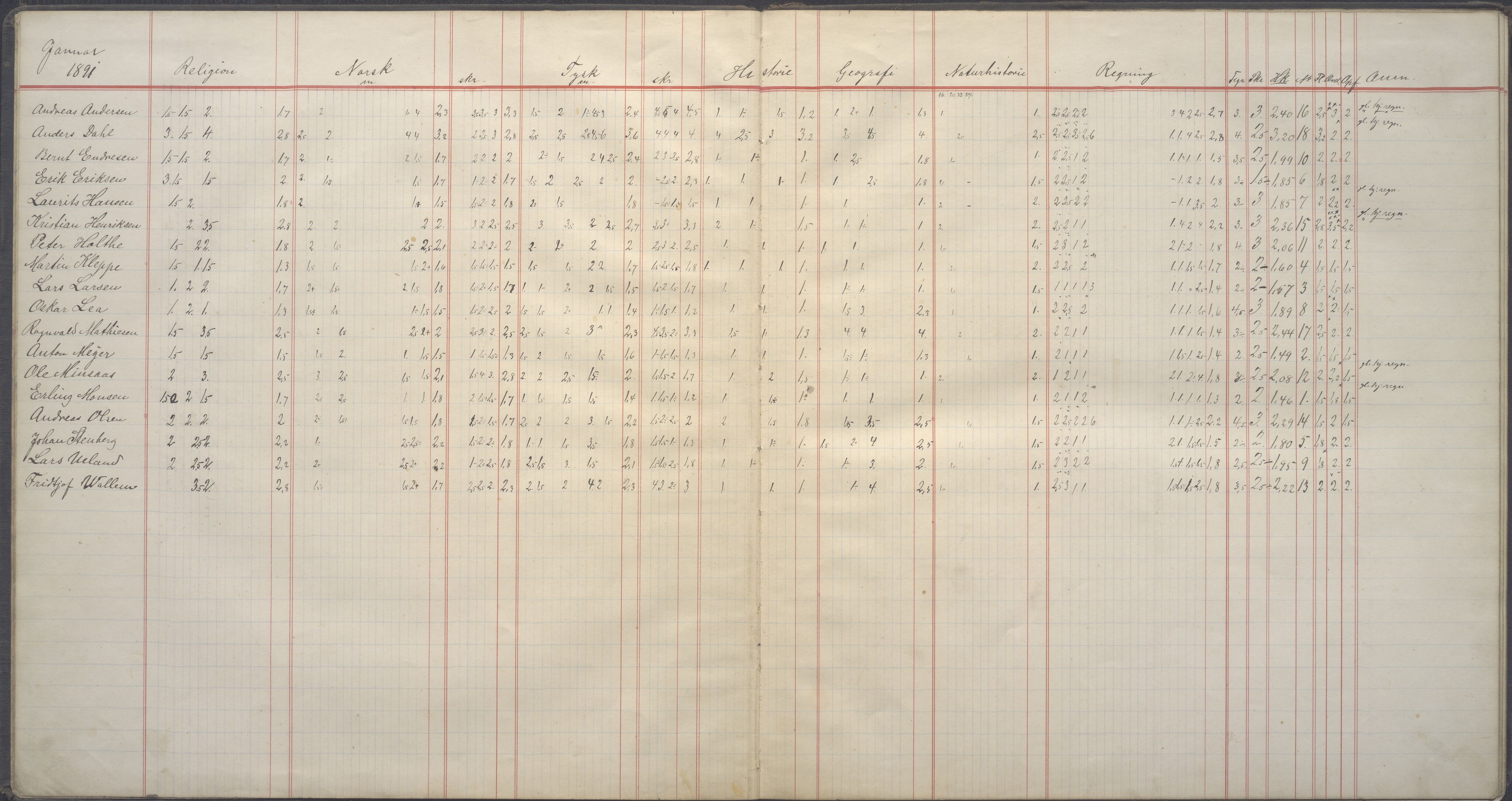 PA-0428, Storms skole, BYST/A-1479/G/Gd/L0004: Karakterprotokoll - 2 middelklasse, 1890-1895