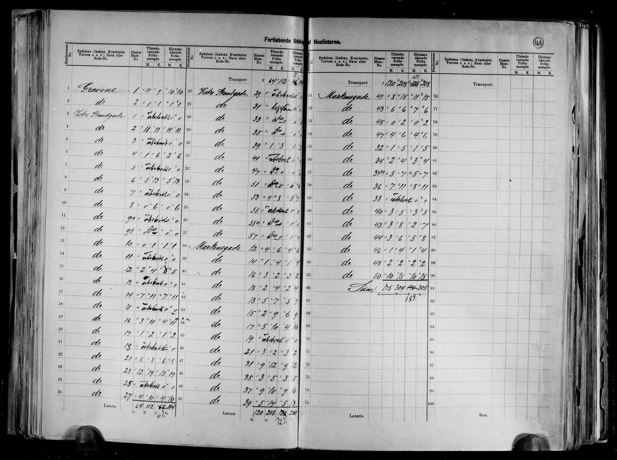 RA, 1891 census for 1001 Kristiansand, 1891, p. 78