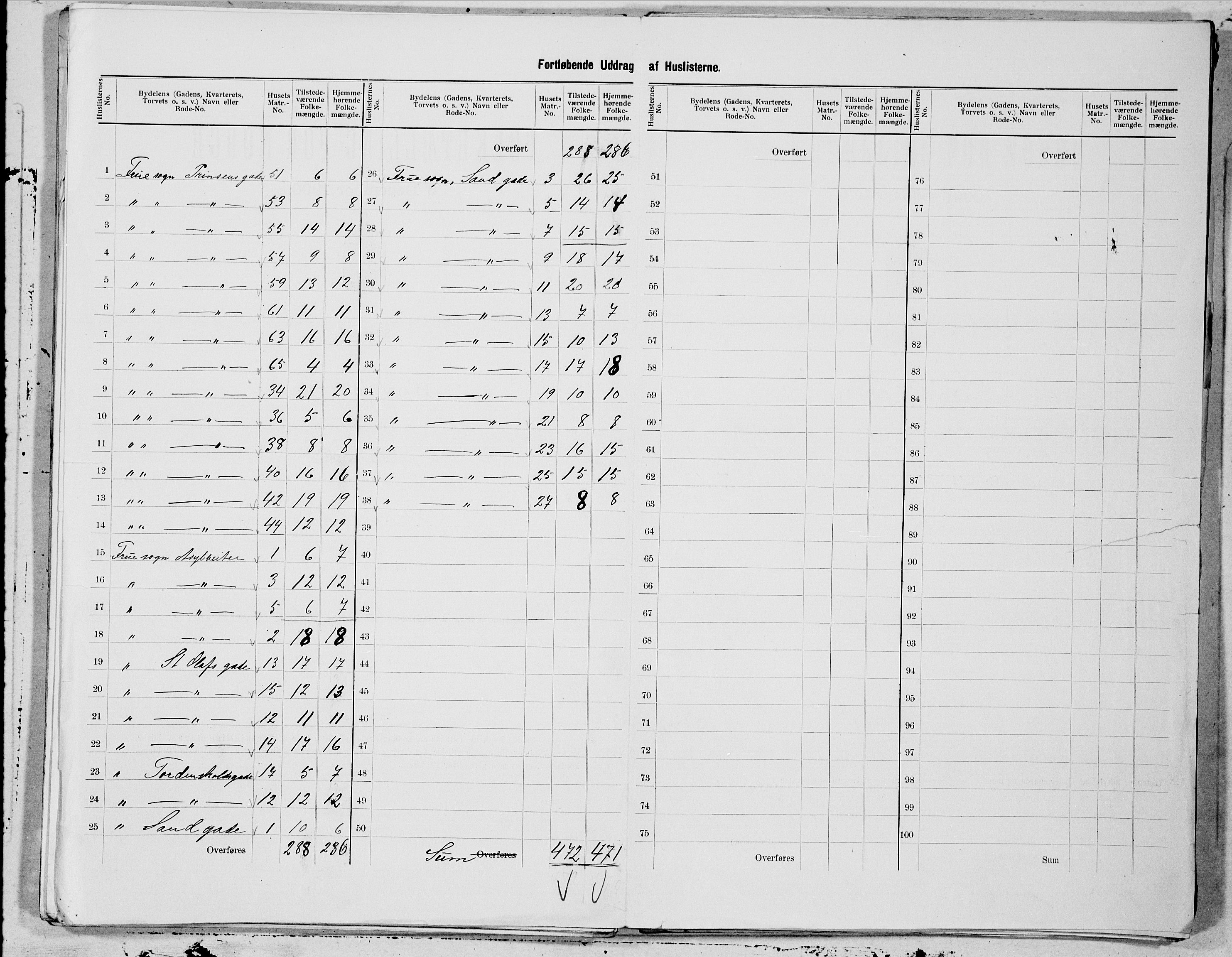 SAT, 1900 census for Trondheim, 1900, p. 58