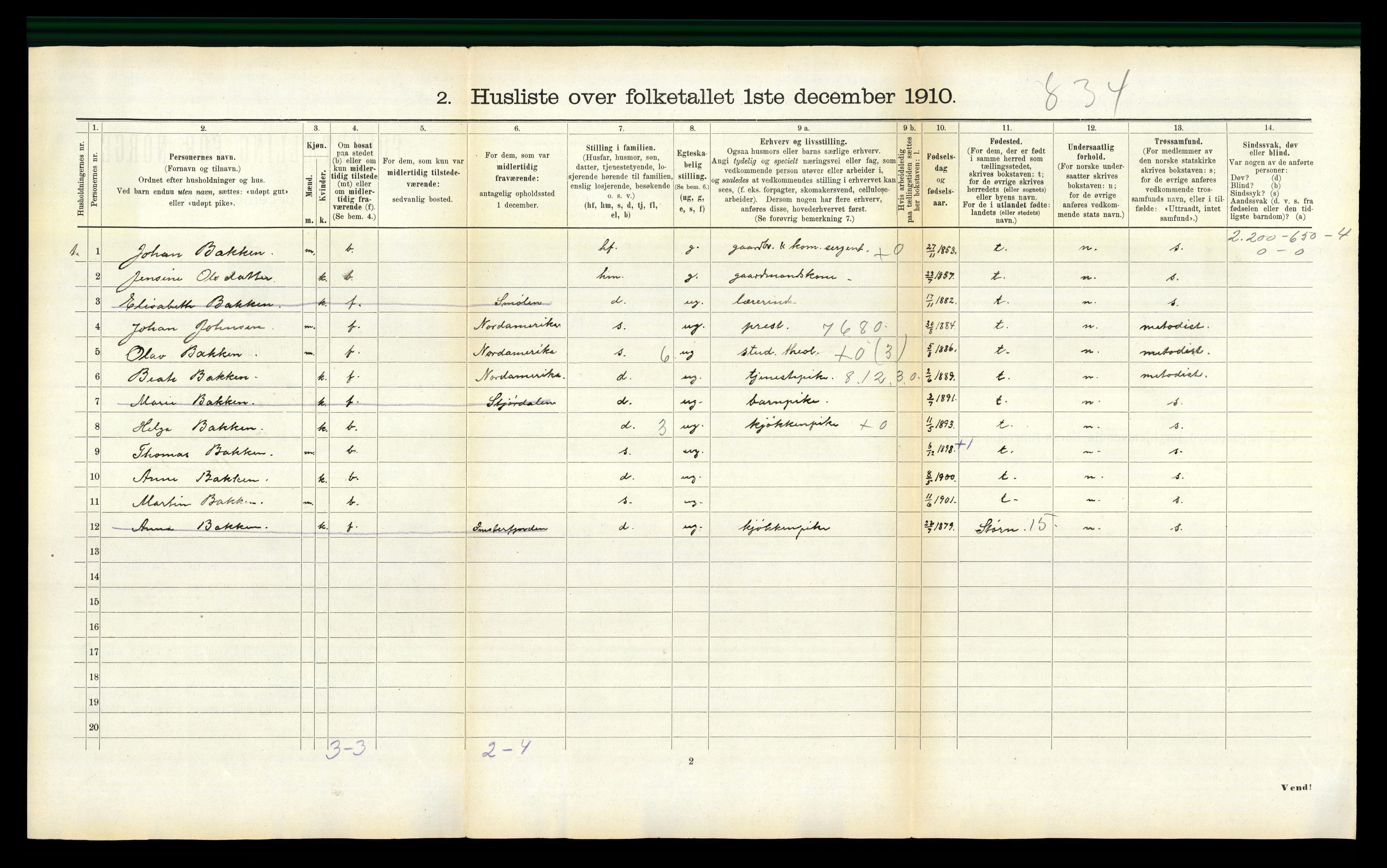 RA, 1910 census for Agdenes, 1910, p. 300