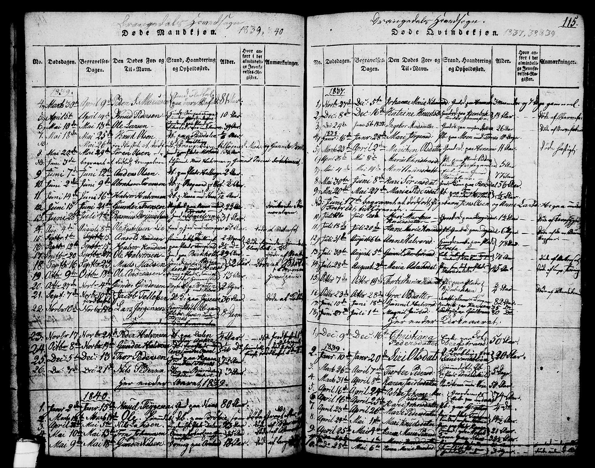 Drangedal kirkebøker, SAKO/A-258/G/Ga/L0001: Parish register (copy) no. I 1 /1, 1814-1856, p. 115