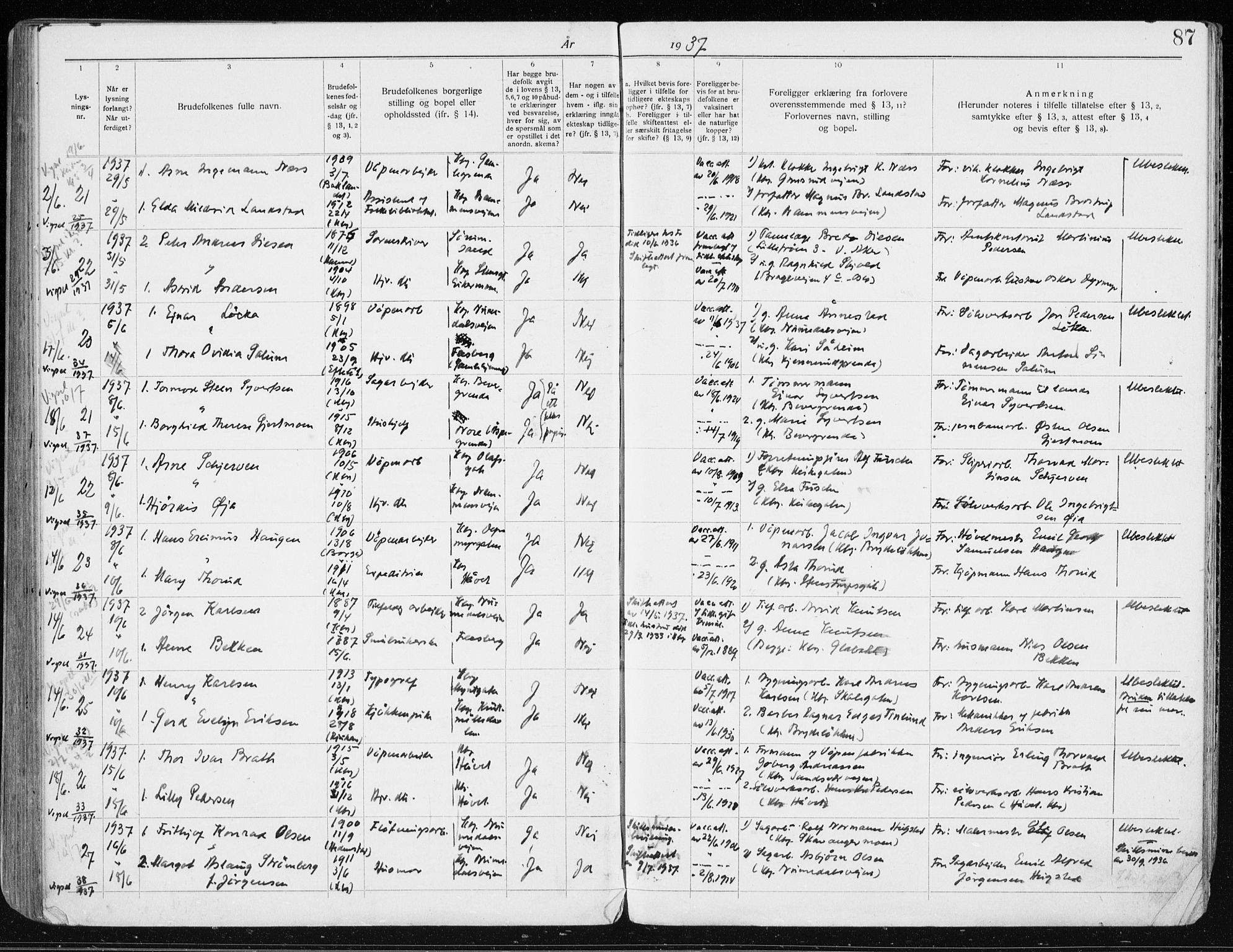 Kongsberg kirkebøker, SAKO/A-22/H/Ha/L0001: Banns register no. 1, 1919-1939, p. 87