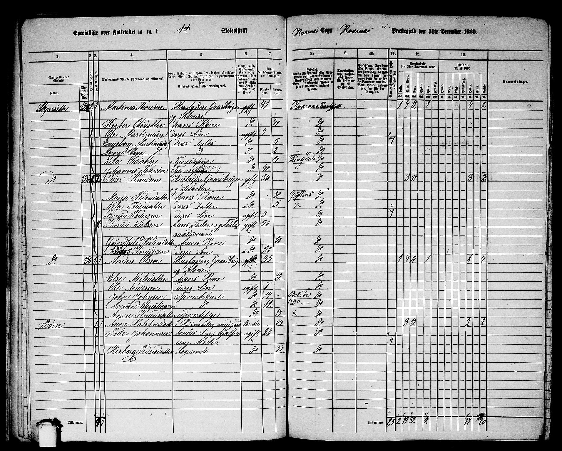 RA, 1865 census for Kvernes, 1865, p. 28