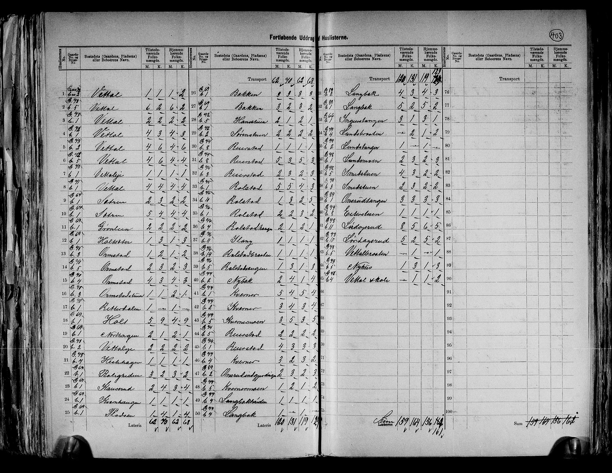 RA, 1891 census for 0235 Ullensaker, 1891, p. 13