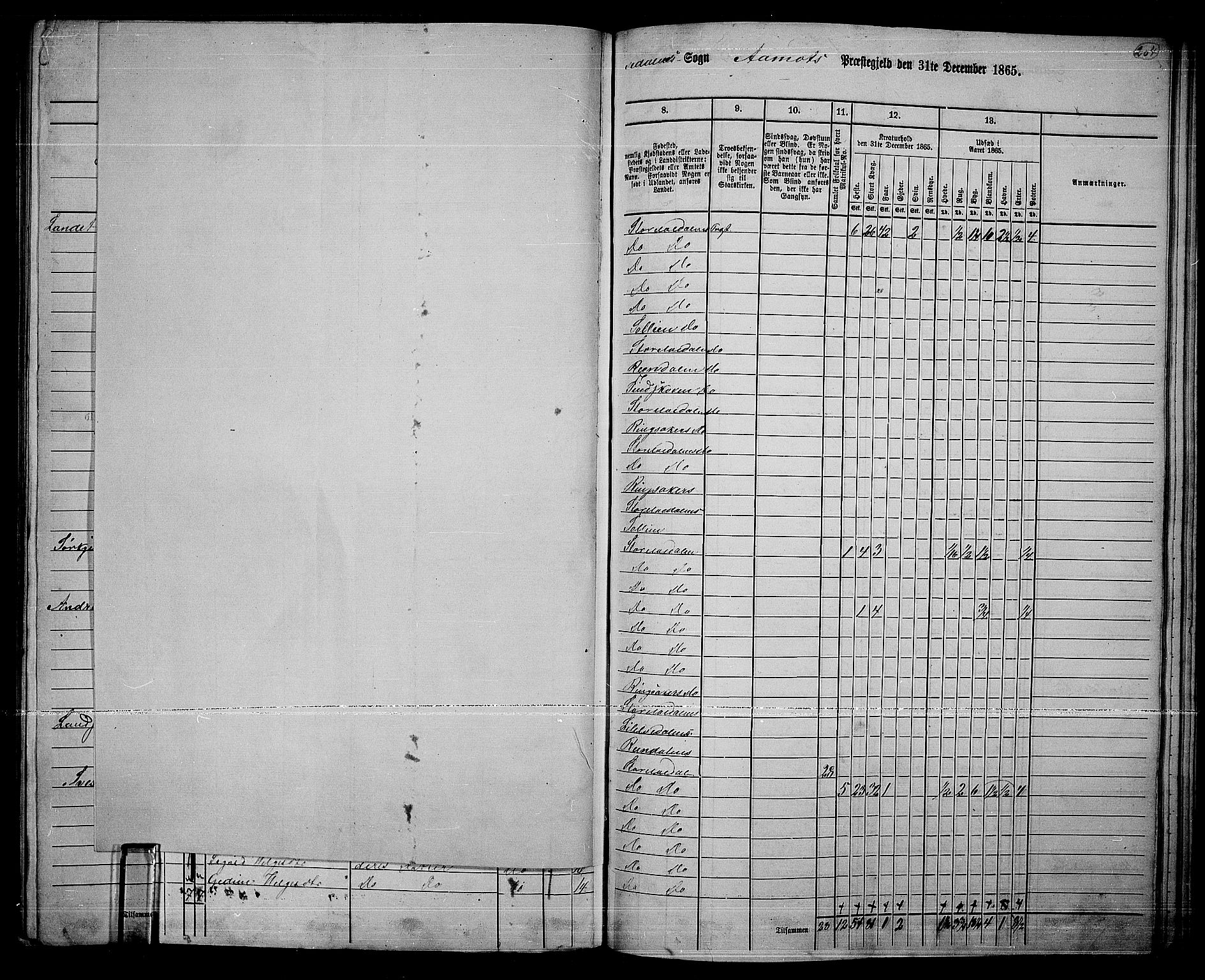 RA, 1865 census for Åmot, 1865, p. 174