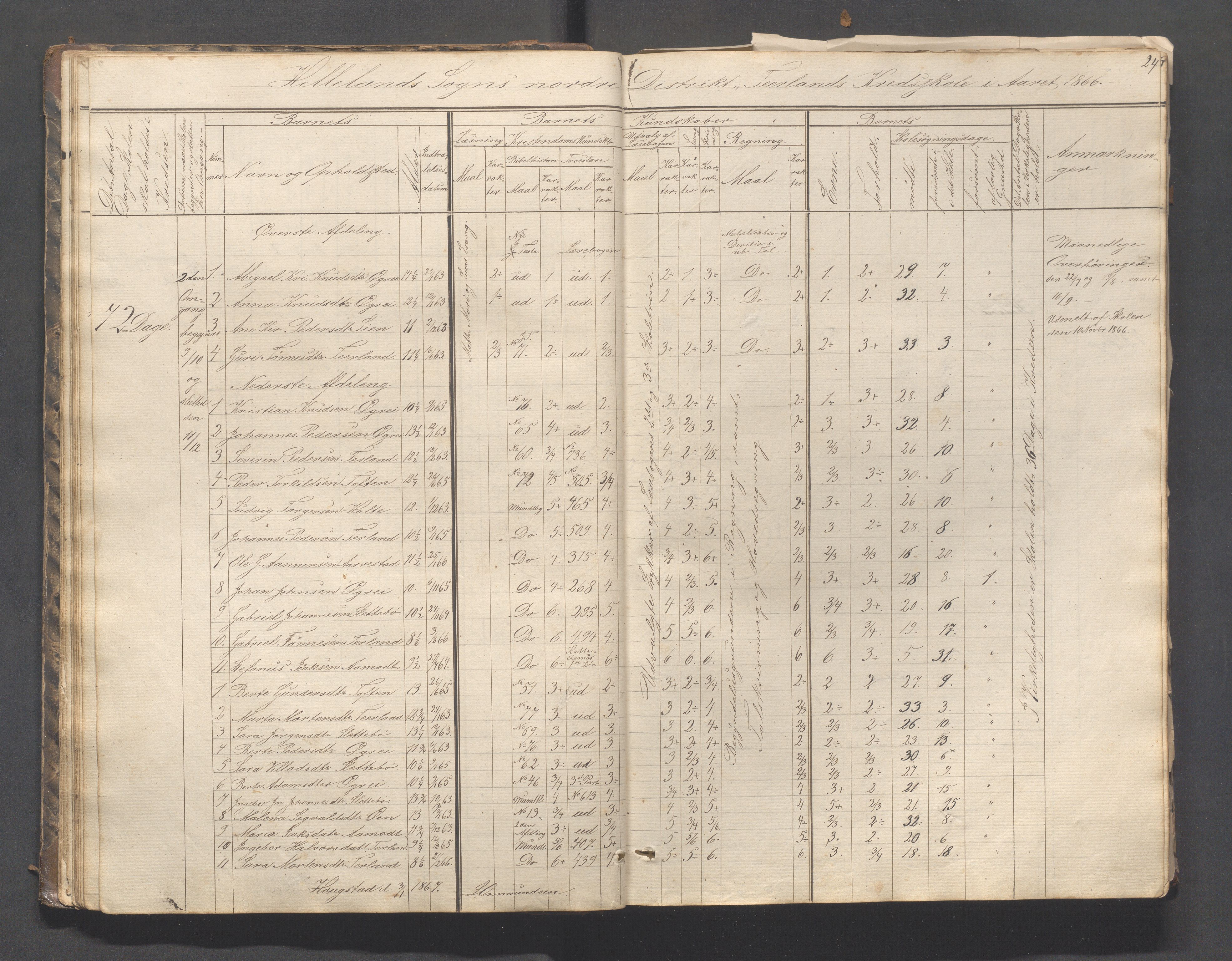 Helleland kommune - Skolekommisjonen/skolestyret, IKAR/K-100486/H/L0003: Skoleprotokoll - Nordre distrikt, 1858-1888, p. 24