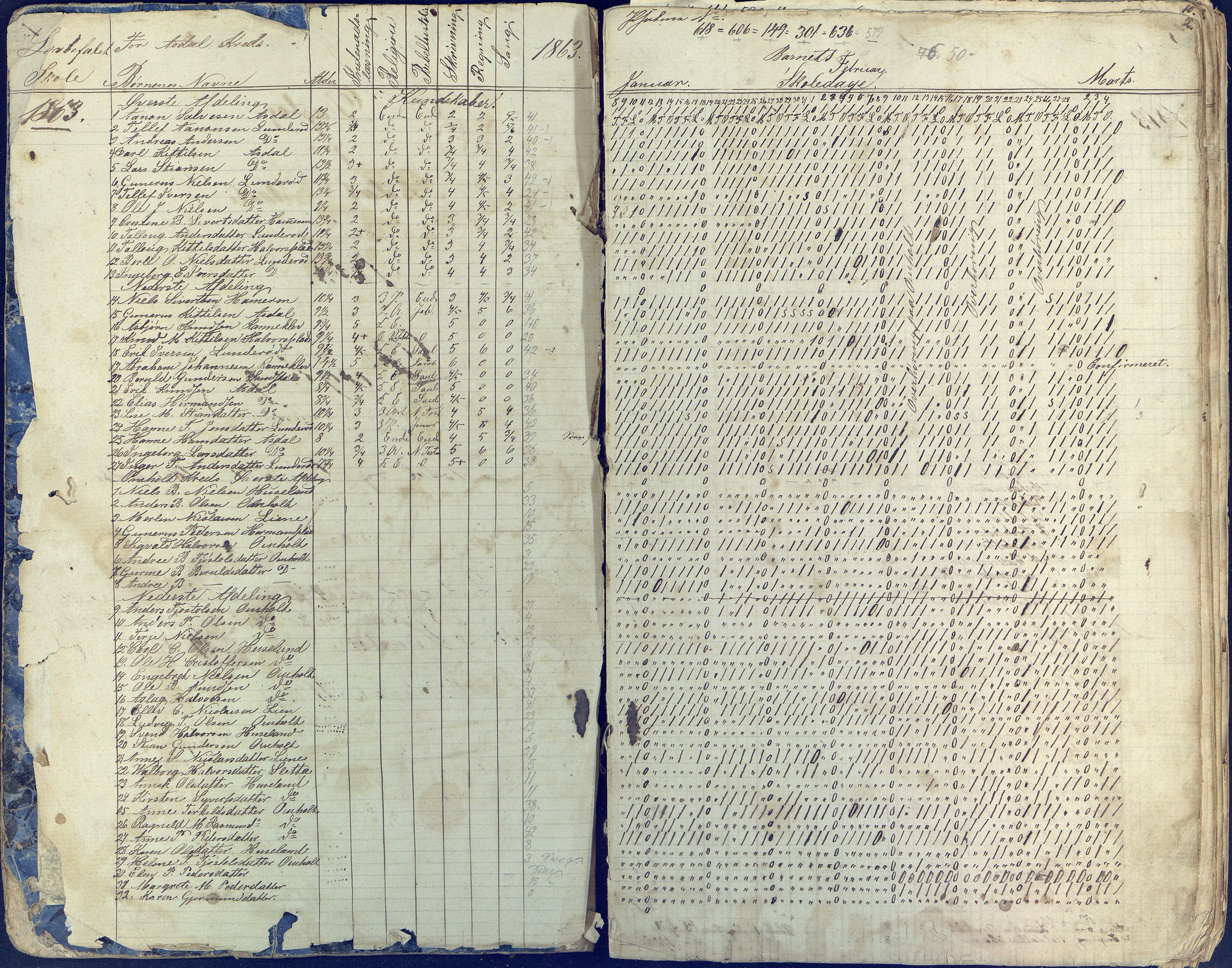 Øyestad kommune frem til 1979, AAKS/KA0920-PK/06/06E/L0002: Dagbok, 1863-1874, p. 2