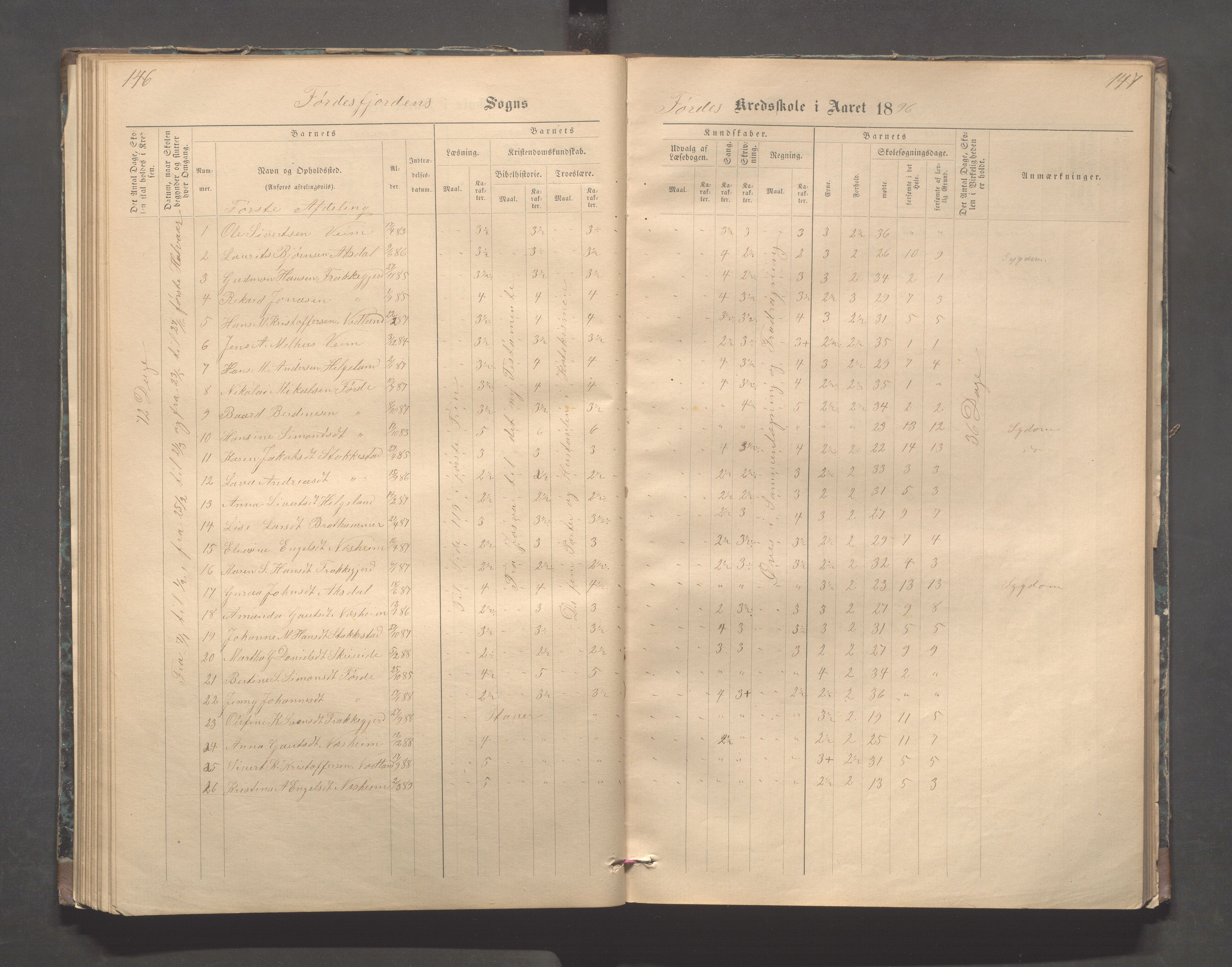 Avaldsnes kommune - Stegaberg skole, IKAR/K-101715/H/L0001: Skoleprotokoll - Førre, Stegeberg, 1878-1905, p. 146-147