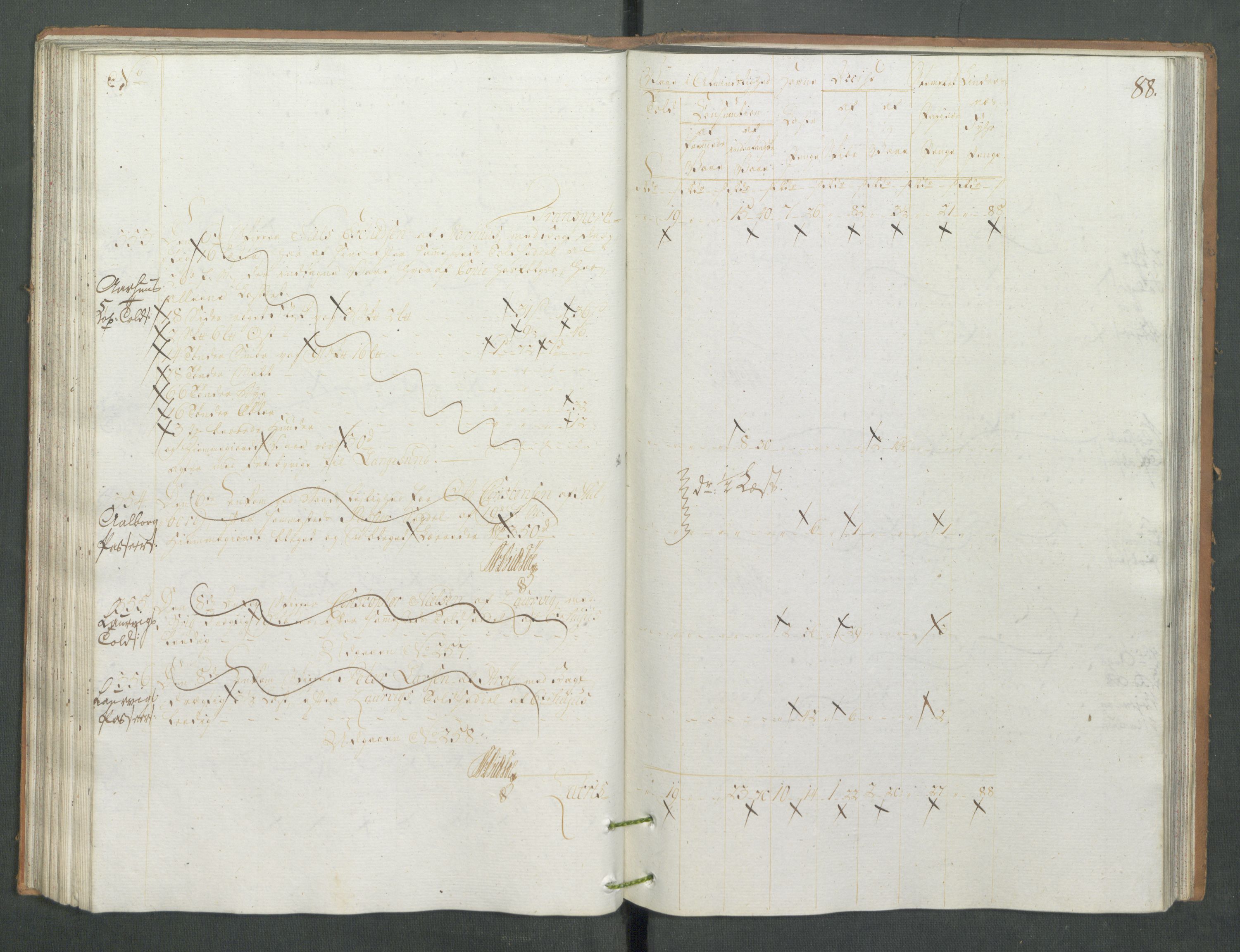 Generaltollkammeret, tollregnskaper, AV/RA-EA-5490/R13/L0085/0001: Tollregnskaper Kragerø / Inngående tollbok, 1790-1792, p. 87b-88a