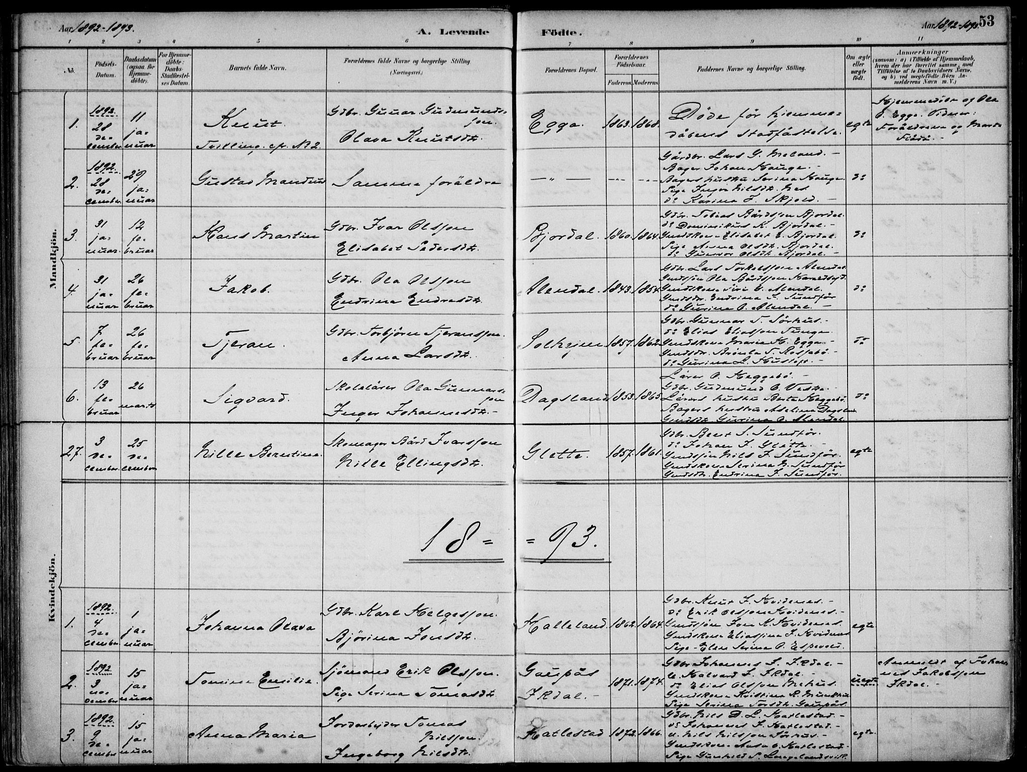 Skjold sokneprestkontor, SAST/A-101847/H/Ha/Haa/L0010: Parish register (official) no. A 10, 1882-1897, p. 53