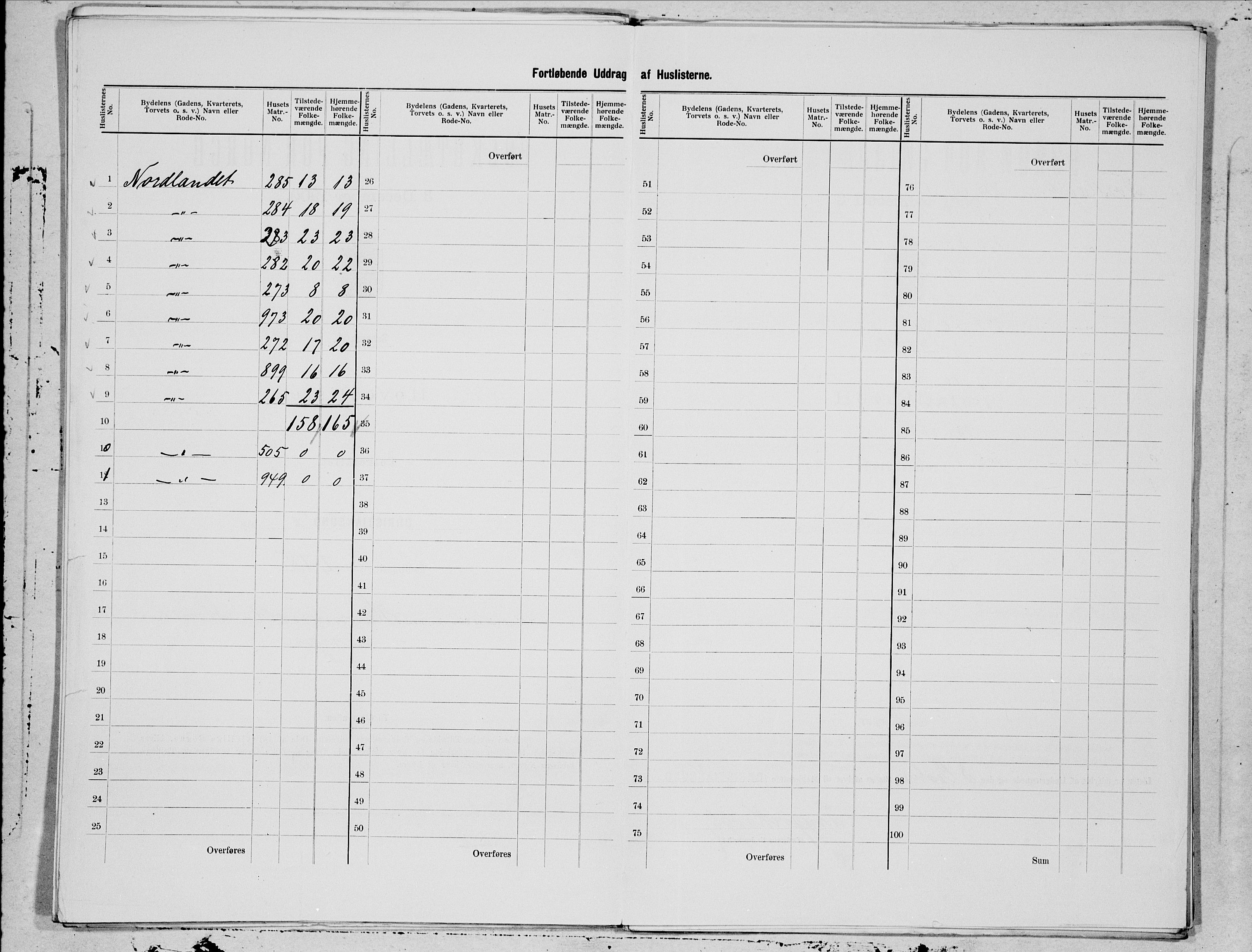 SAT, 1900 census for Kristiansund, 1900, p. 119