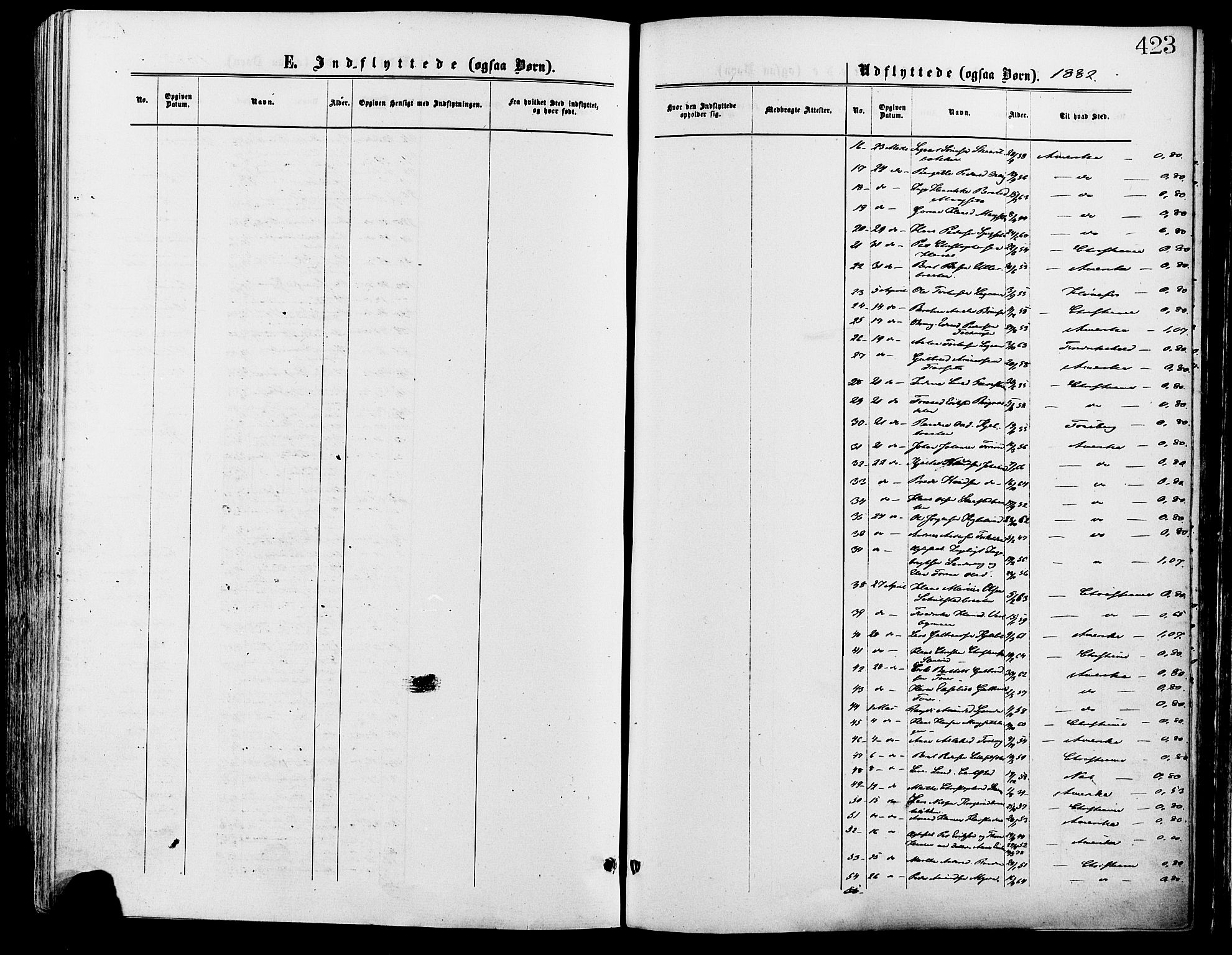 Sør-Odal prestekontor, SAH/PREST-030/H/Ha/Haa/L0005: Parish register (official) no. 5, 1876-1885, p. 423