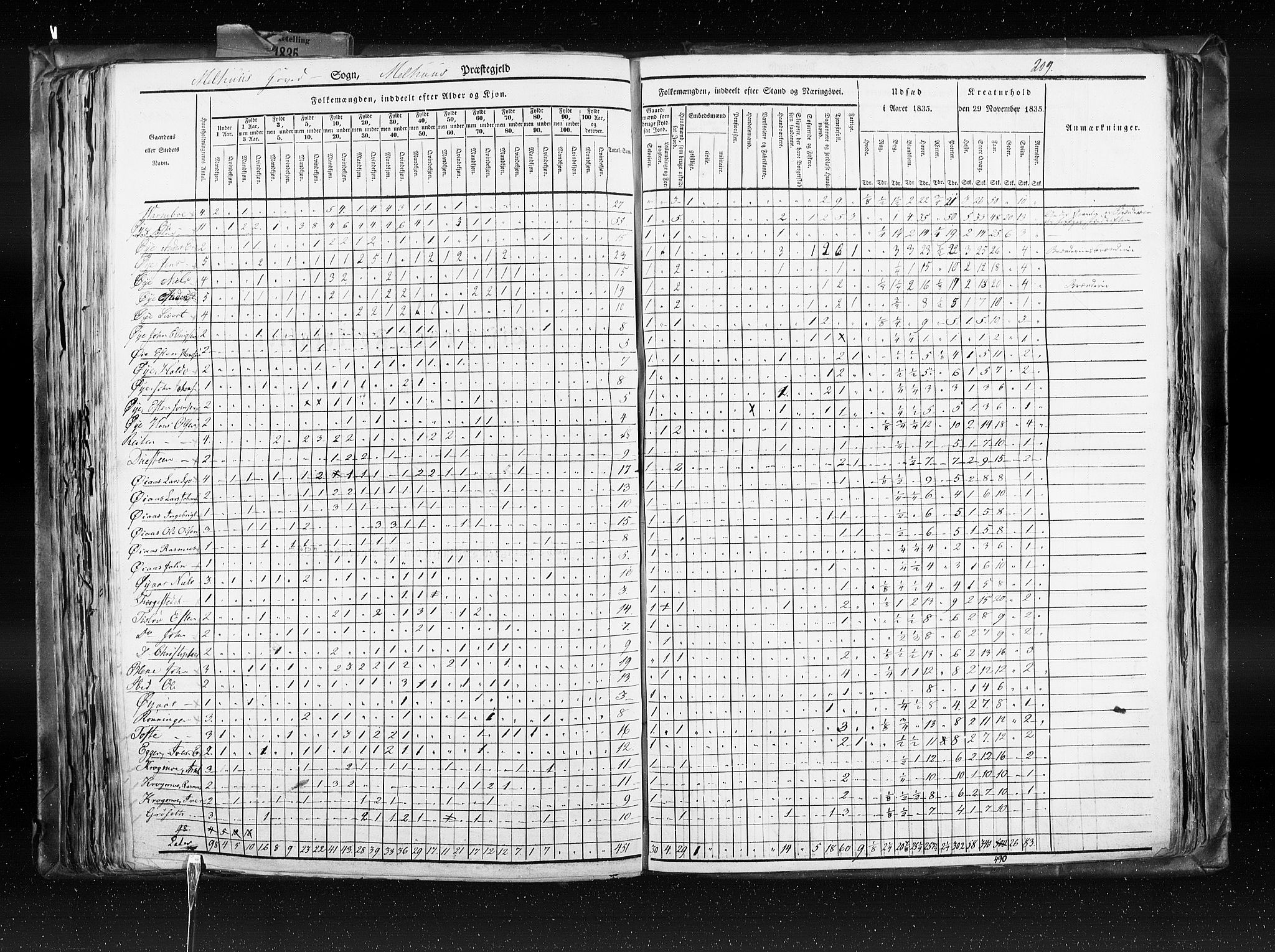 RA, Census 1835, vol. 8: Romsdal amt og Søndre Trondhjem amt, 1835, p. 209
