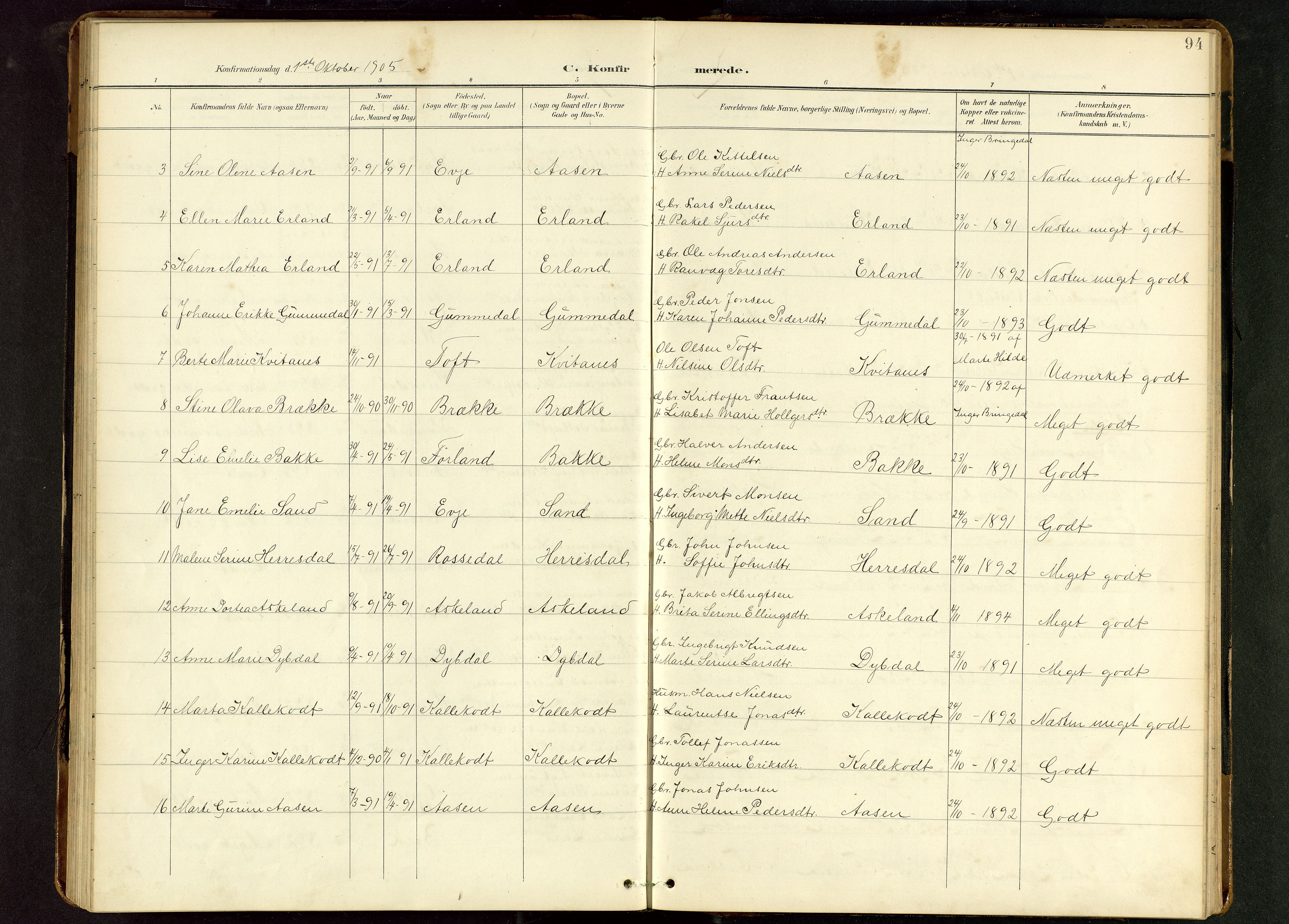 Tysvær sokneprestkontor, SAST/A -101864/H/Ha/Hab/L0010: Parish register (copy) no. B 10, 1897-1912, p. 94