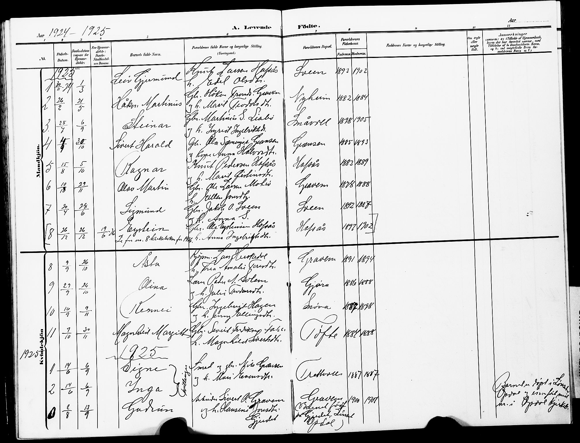 Ministerialprotokoller, klokkerbøker og fødselsregistre - Møre og Romsdal, AV/SAT-A-1454/591/L1020: Parish register (copy) no. 591C01, 1869-1930