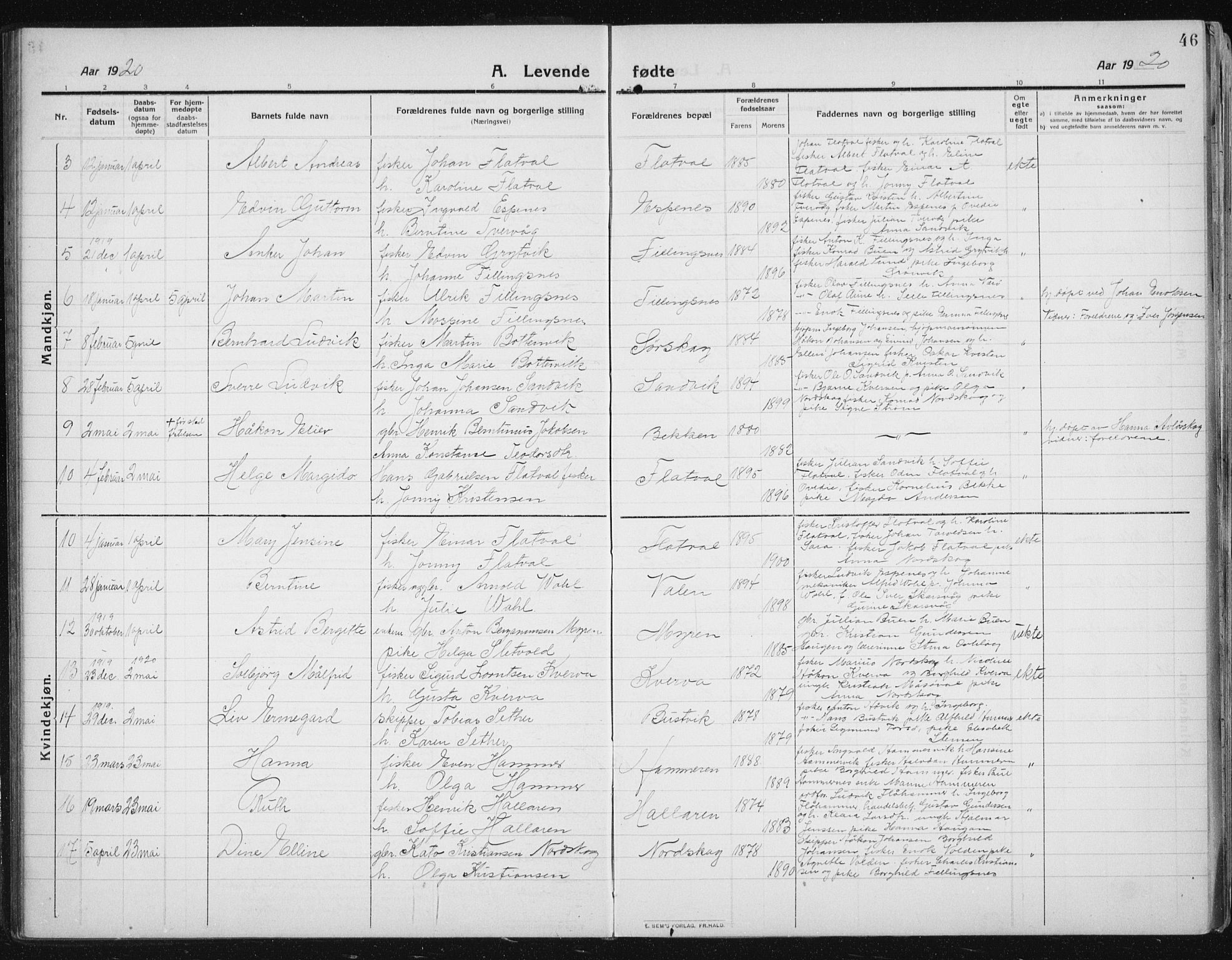 Ministerialprotokoller, klokkerbøker og fødselsregistre - Sør-Trøndelag, SAT/A-1456/641/L0599: Parish register (copy) no. 641C03, 1910-1938, p. 46