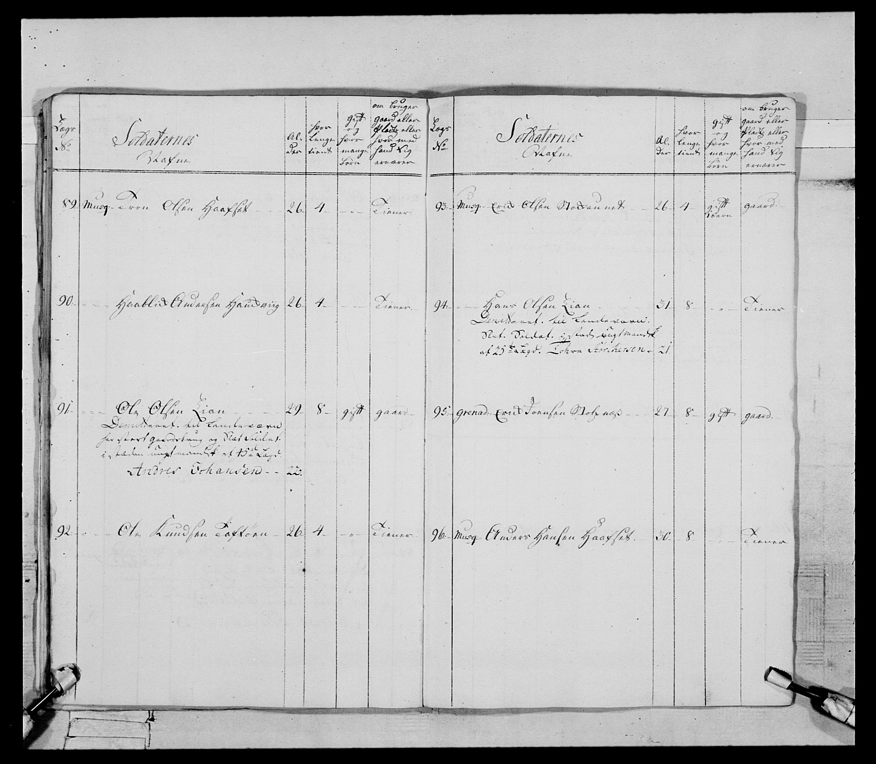 Generalitets- og kommissariatskollegiet, Det kongelige norske kommissariatskollegium, AV/RA-EA-5420/E/Eh/L0085: 3. Trondheimske nasjonale infanteriregiment, 1773-1775, p. 106