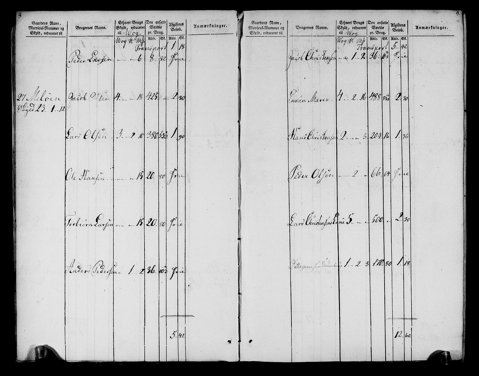 Rentekammeret inntil 1814, Realistisk ordnet avdeling, AV/RA-EA-4070/N/Ne/Nea/L0158: Helgeland fogderi. Oppebørselsregister, 1803-1804, p. 8