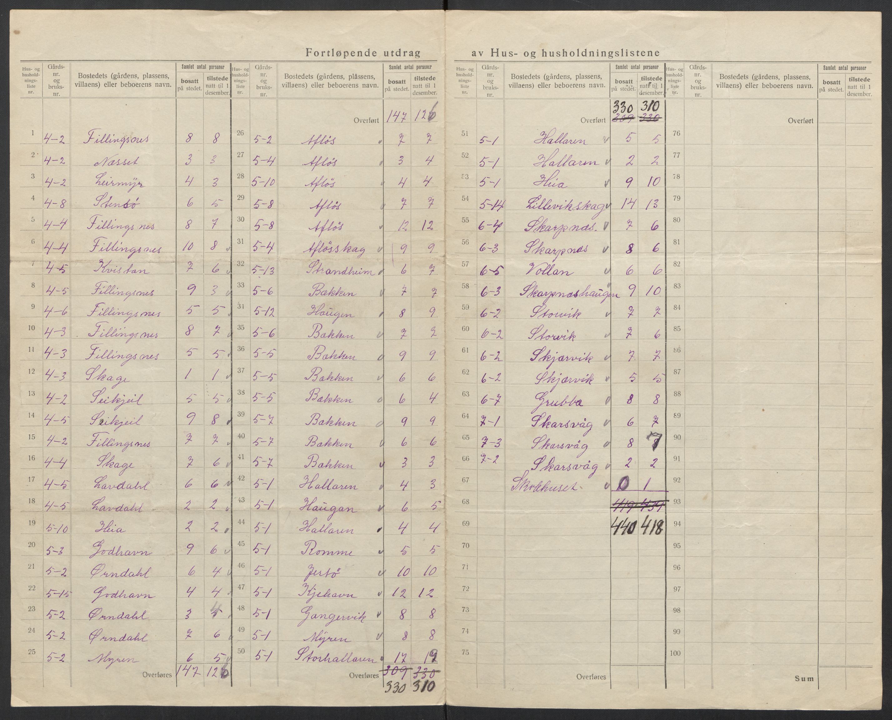 SAT, 1920 census for Sør-Frøya, 1920, p. 11