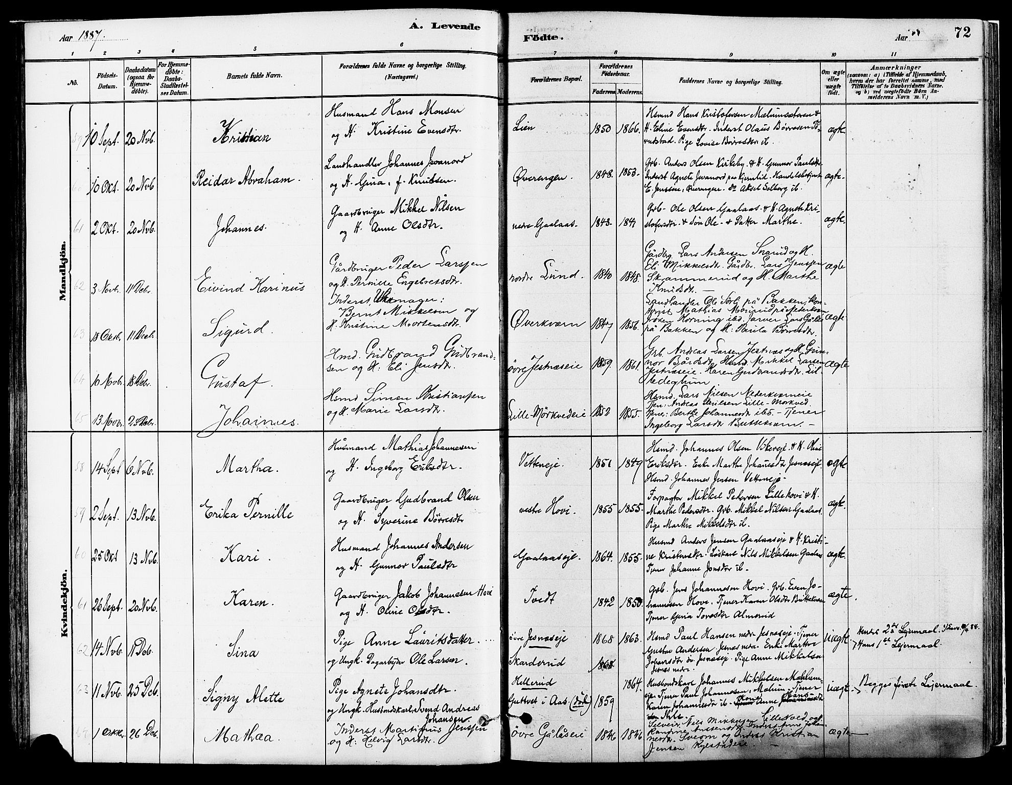 Vang prestekontor, Hedmark, SAH/PREST-008/H/Ha/Haa/L0018A: Parish register (official) no. 18A, 1880-1906, p. 72