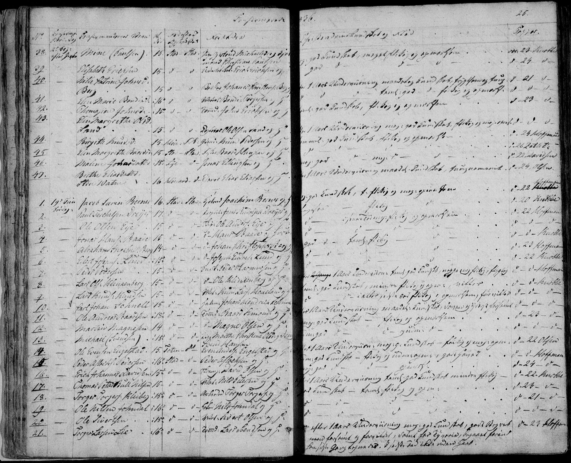 Domkirken sokneprestkontor, AV/SAST-A-101812/001/30/30BA/L0013: Parish register (official) no. A 12, 1823-1861, p. 25