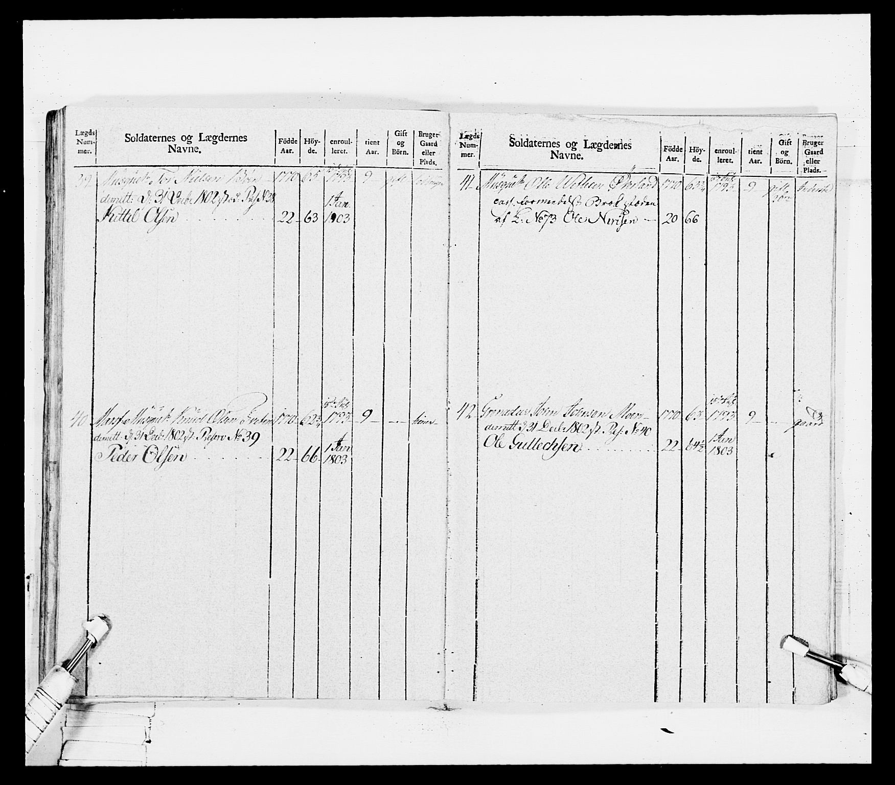 Generalitets- og kommissariatskollegiet, Det kongelige norske kommissariatskollegium, AV/RA-EA-5420/E/Eh/L0114: Telemarkske nasjonale infanteriregiment, 1789-1802, p. 332