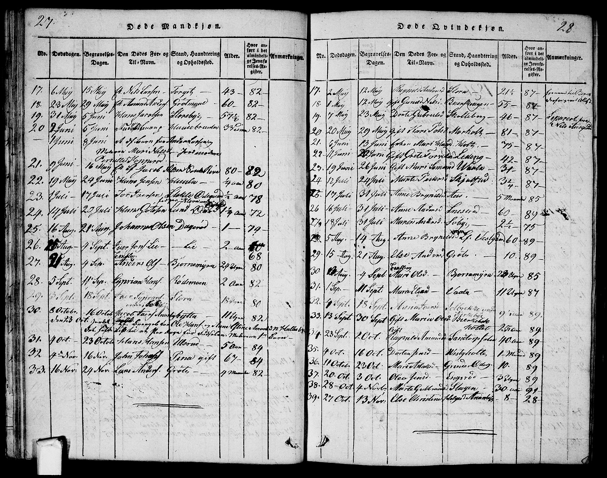 Aremark prestekontor Kirkebøker, AV/SAO-A-10899/G/Ga/L0001: Parish register (copy) no.  I 1, 1814-1834, p. 27-28