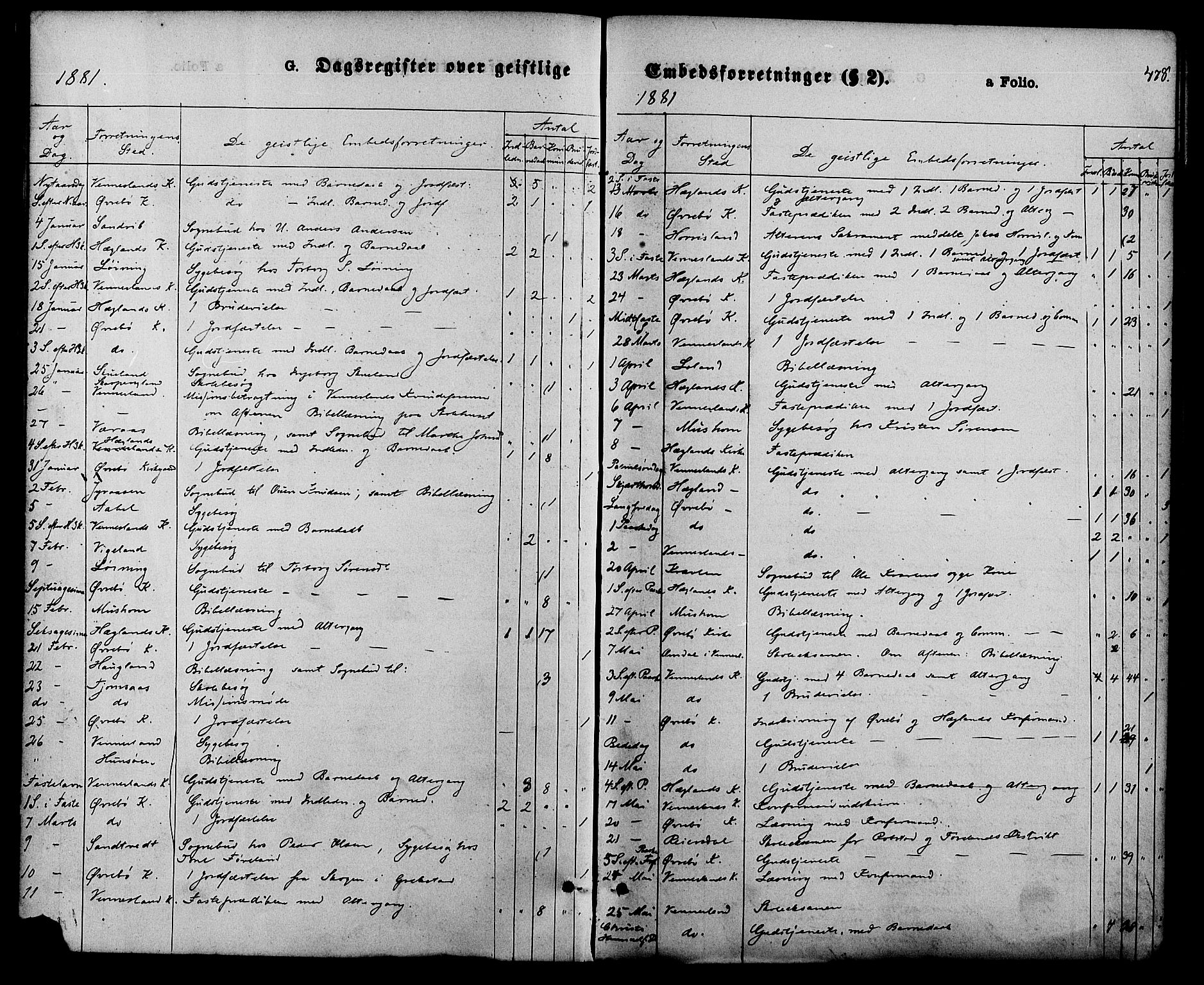 Vennesla sokneprestkontor, AV/SAK-1111-0045/Fa/Fac/L0008: Parish register (official) no. A 8, 1874-1883, p. 478