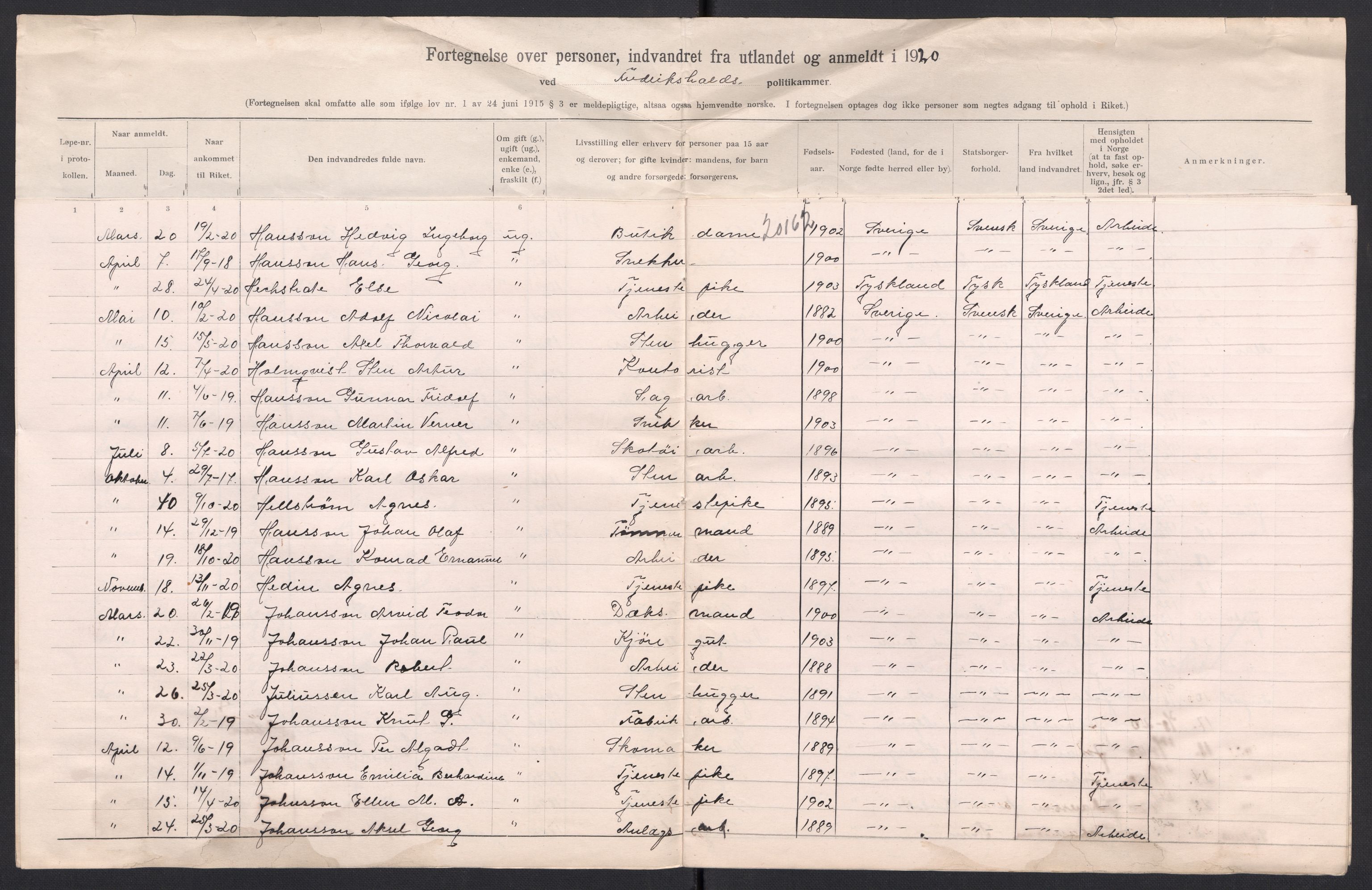 Statistisk sentralbyrå, Sosioøkonomiske emner, Folketellinger, boliger og boforhold, AV/RA-S-2231/F/Fa/L0006: Innvandring. Navn/fylkesvis, 1920, p. 4